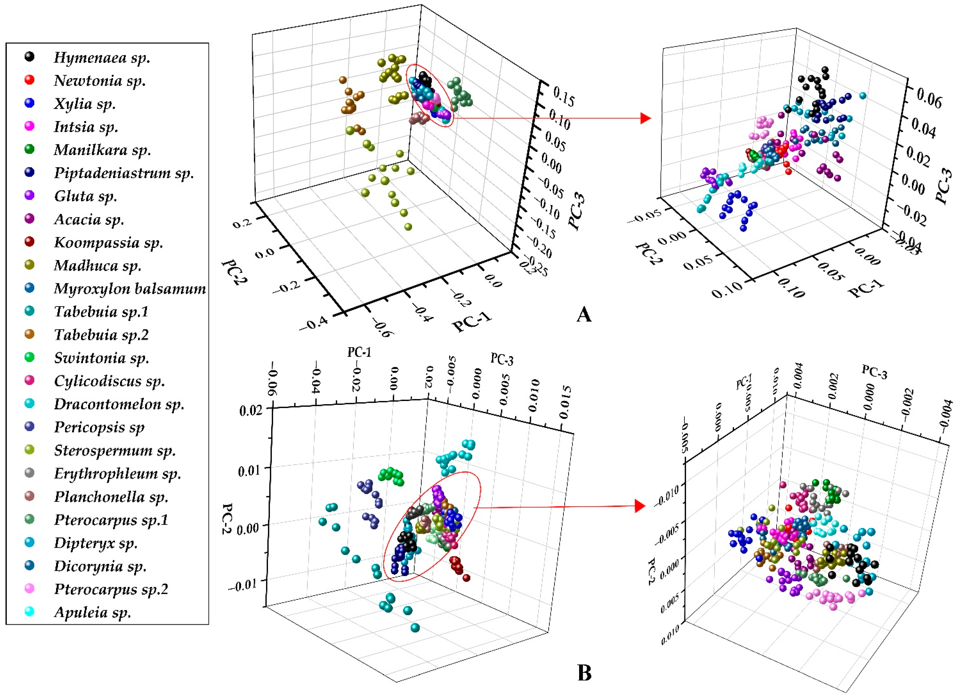Forests 12 01527 g007
