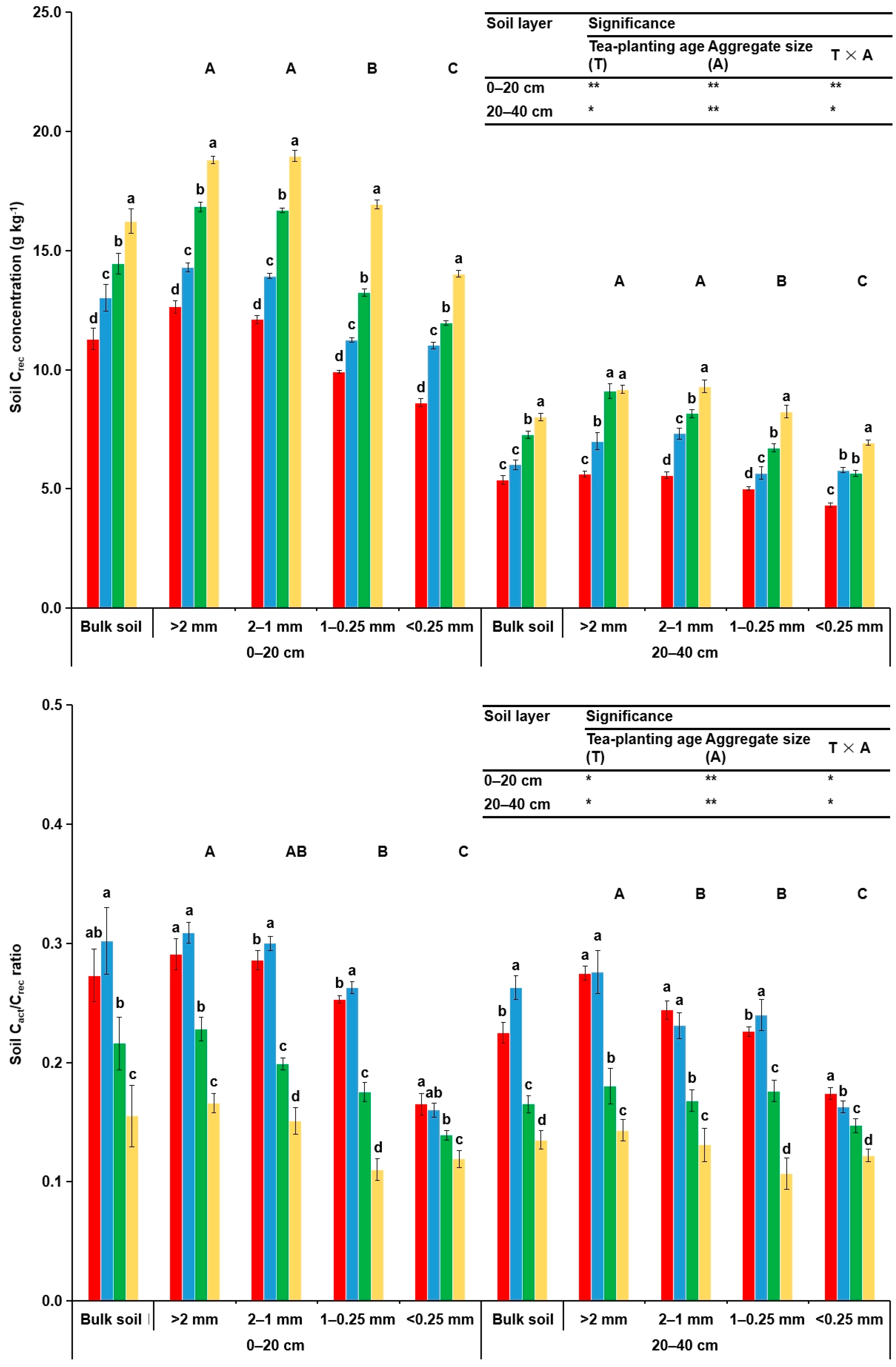 Forests 12 01530 g003b