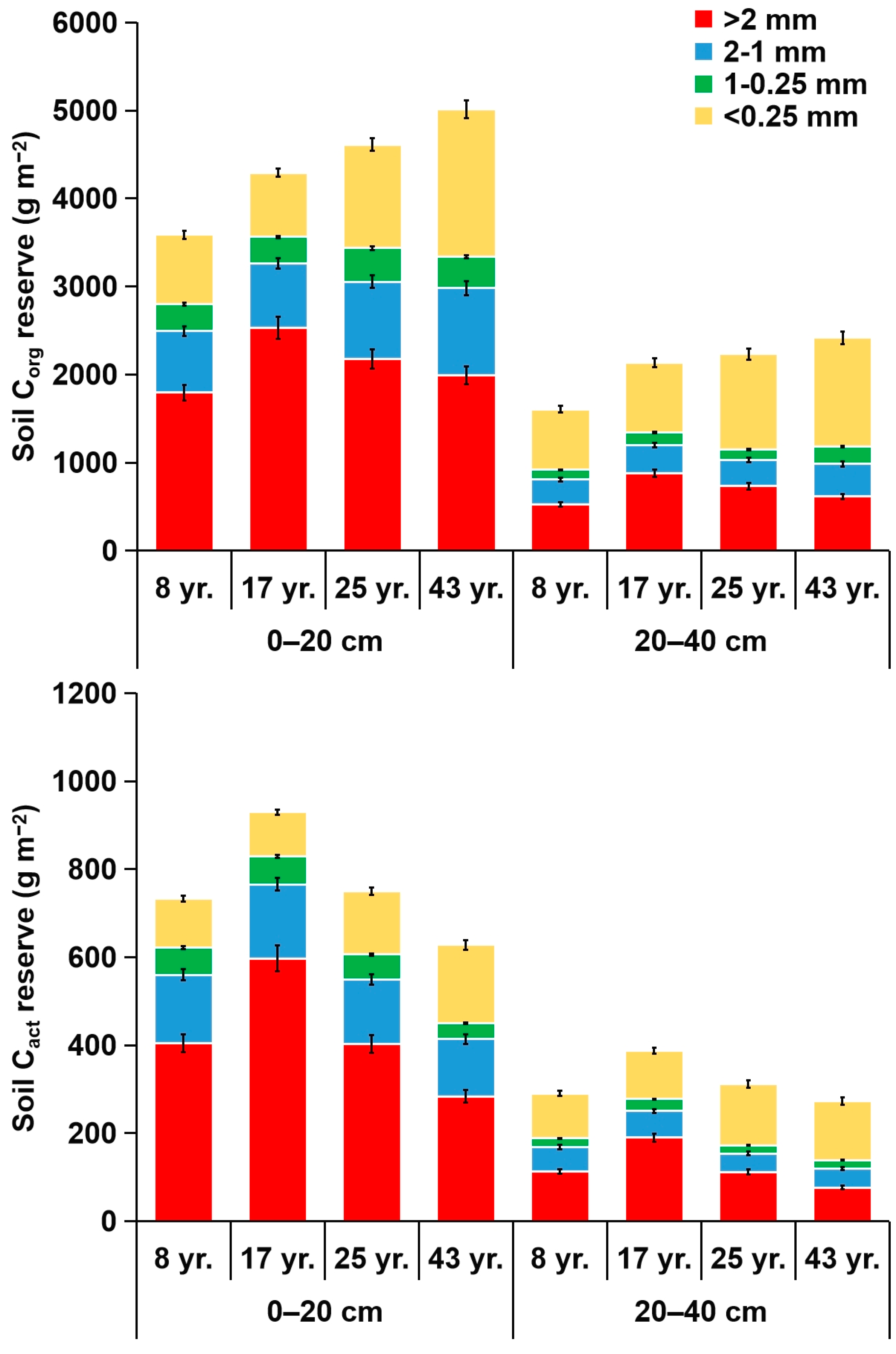 Forests 12 01530 g004a