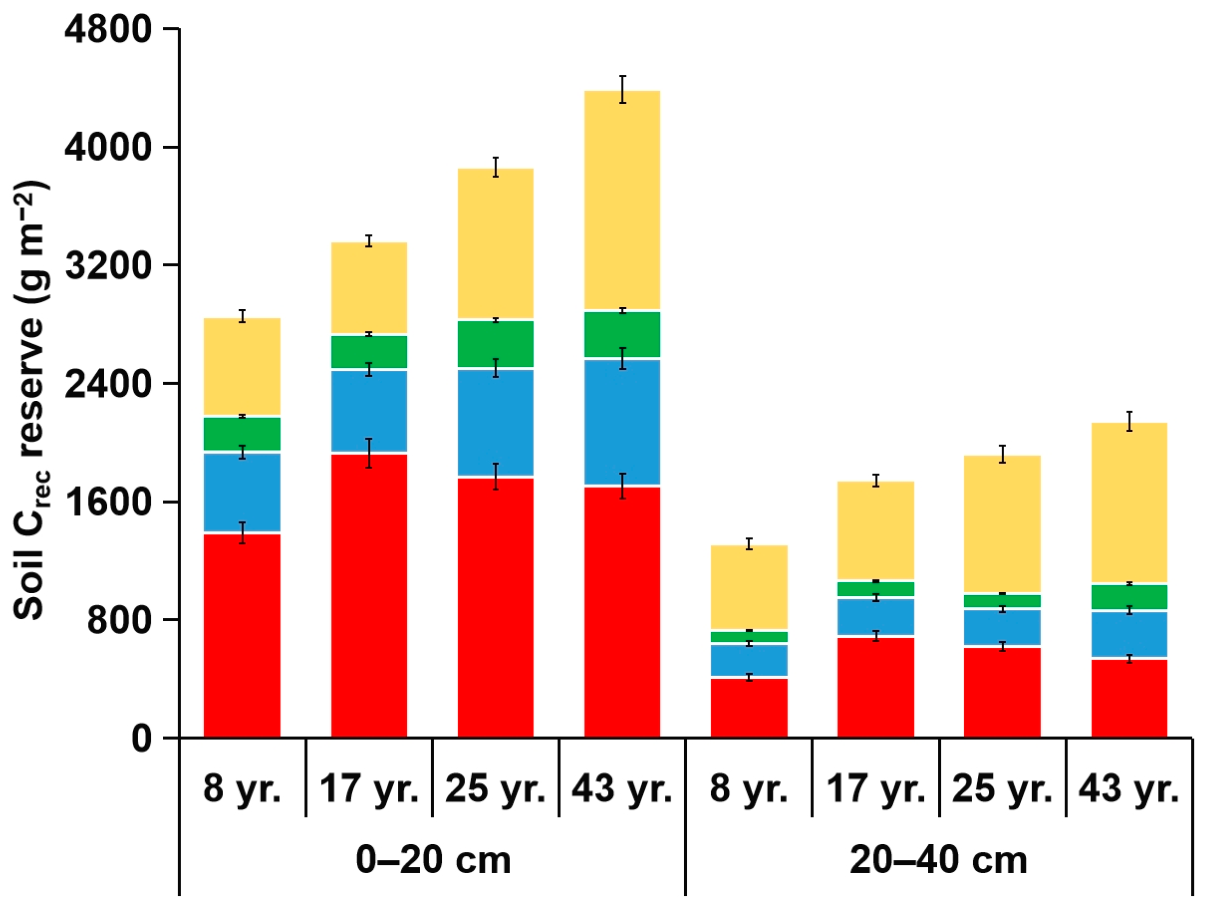 Forests 12 01530 g004b