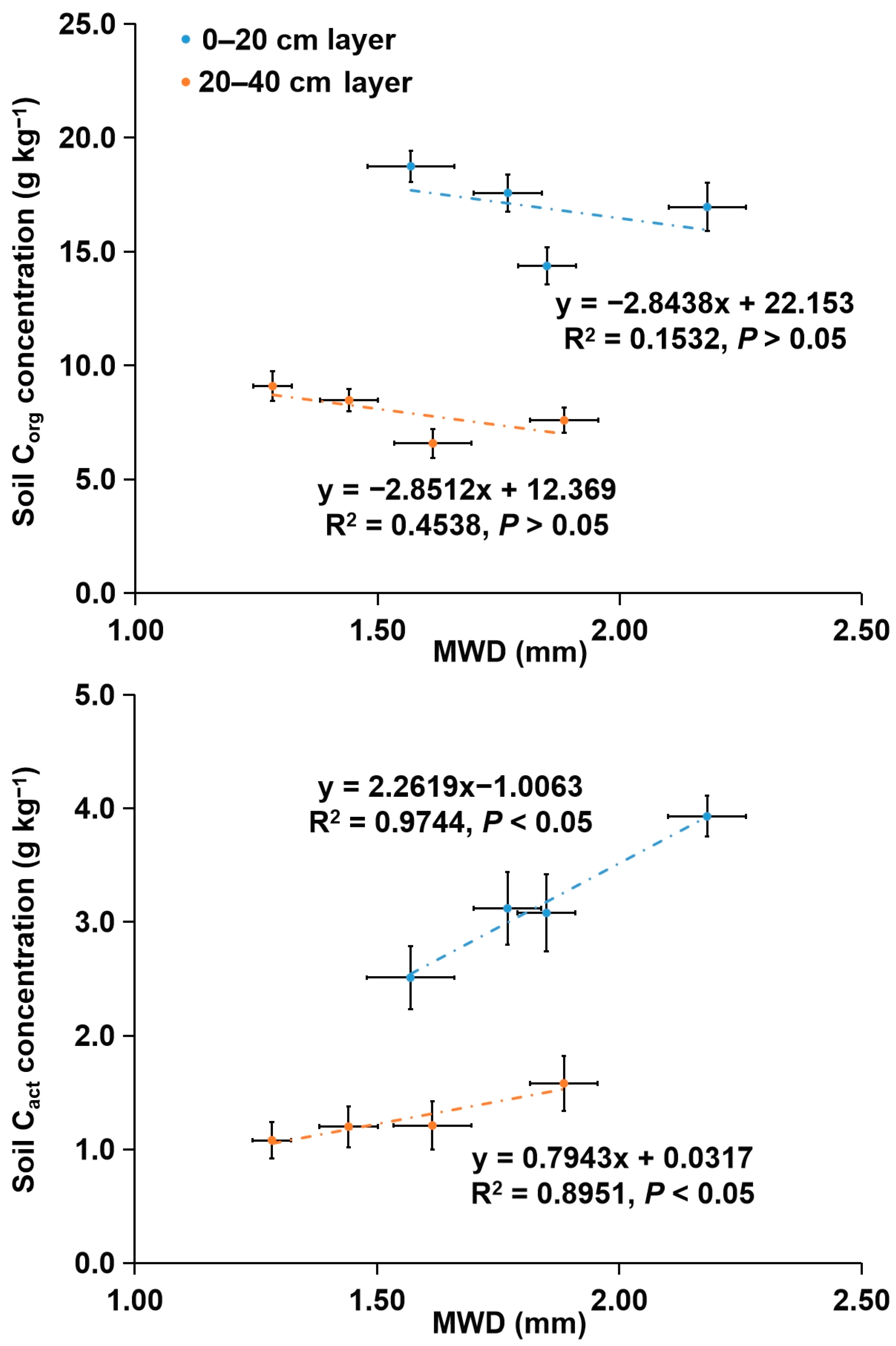 Forests 12 01530 g005a