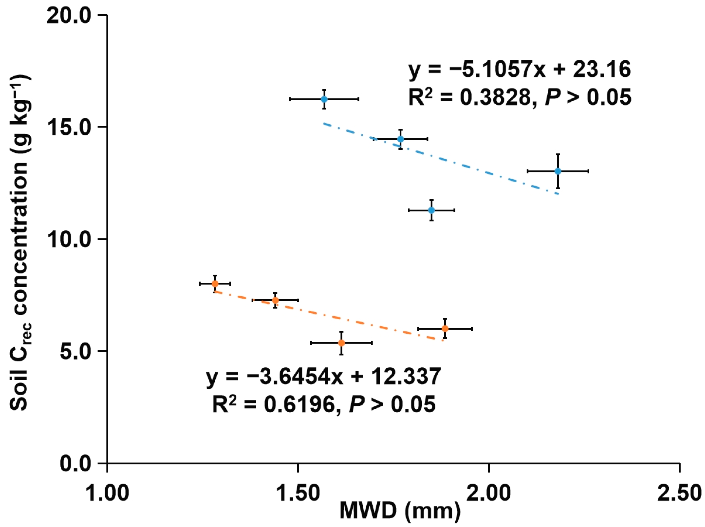 Forests 12 01530 g005b