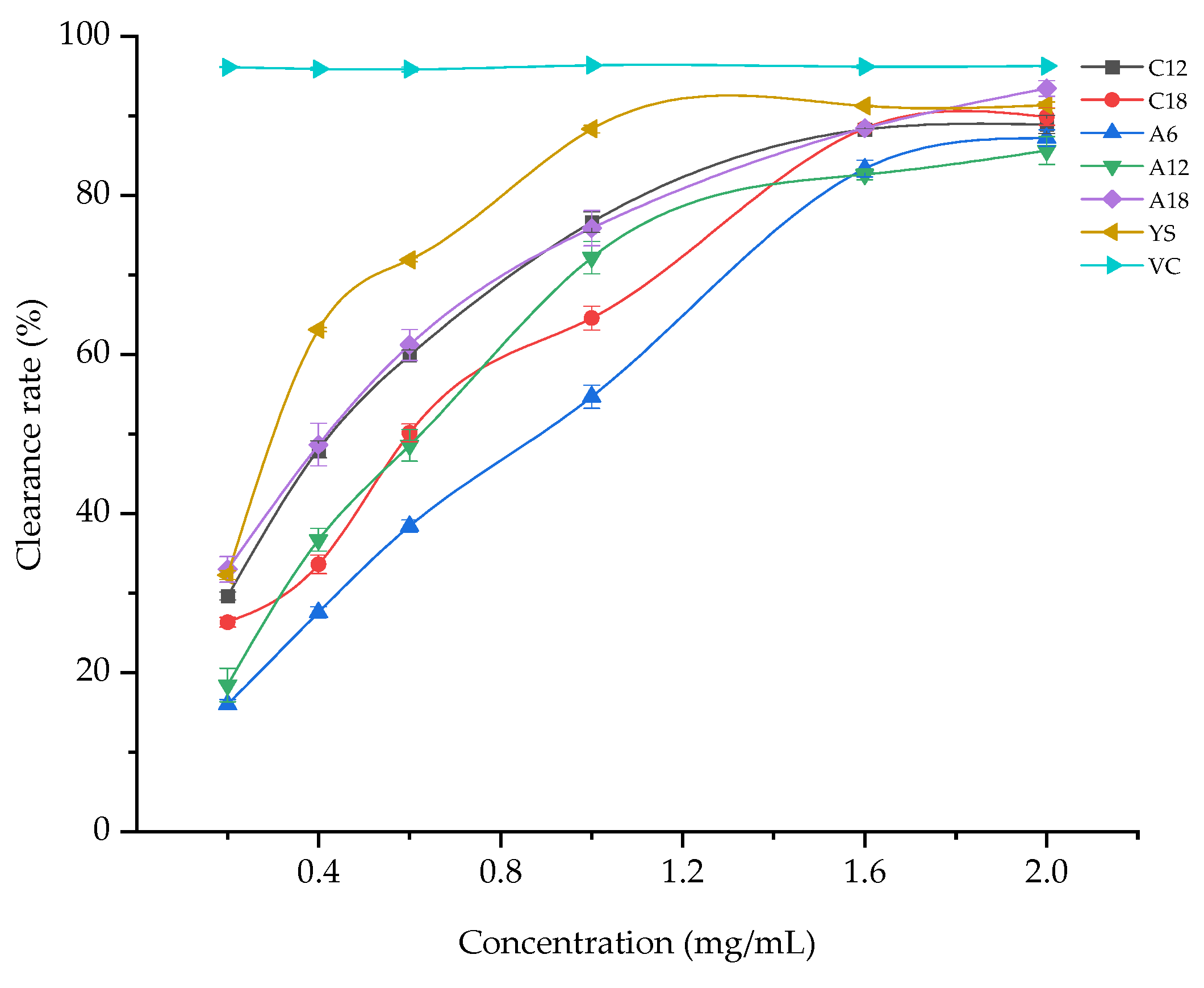 Forests 12 01532 g002