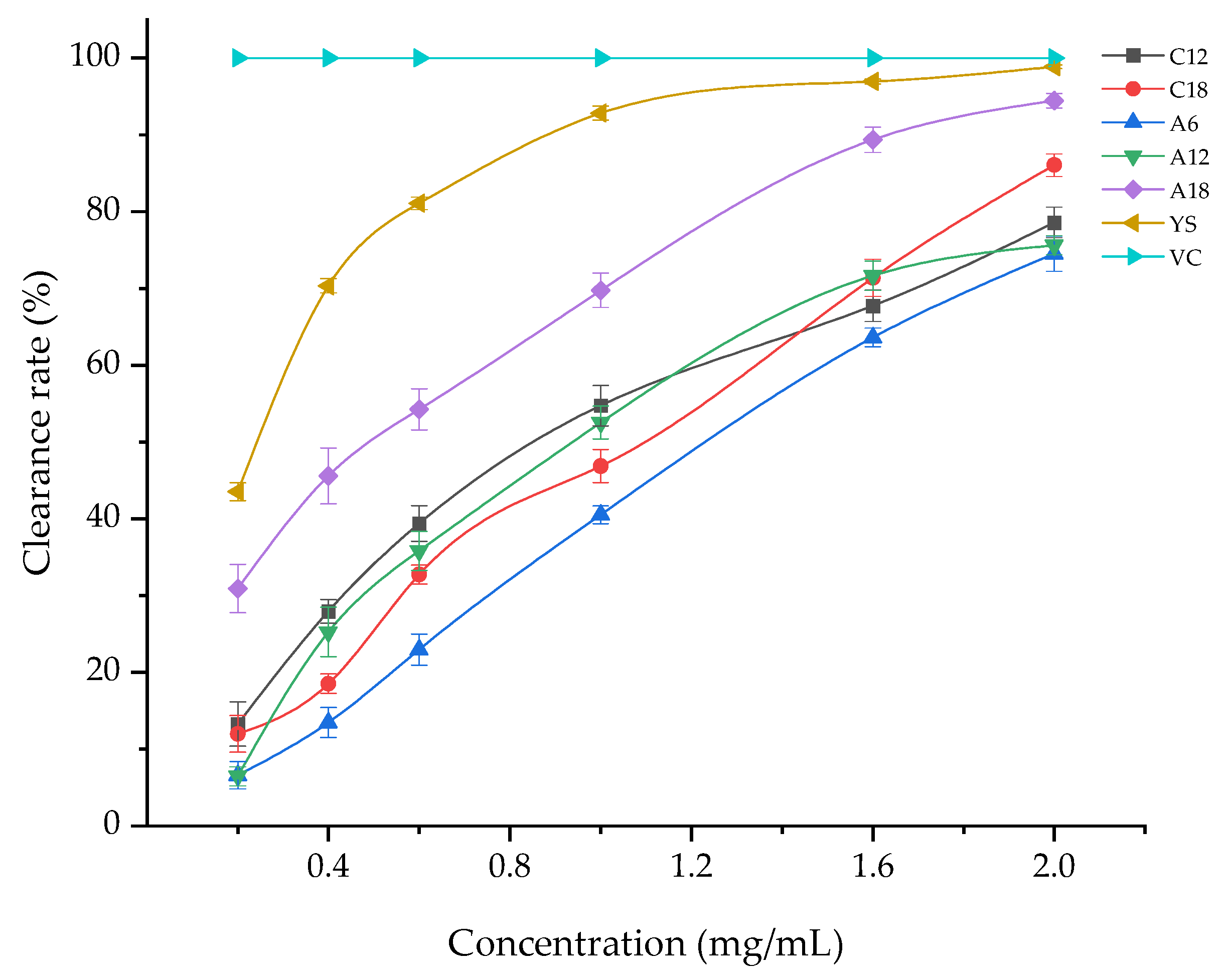 Forests 12 01532 g003