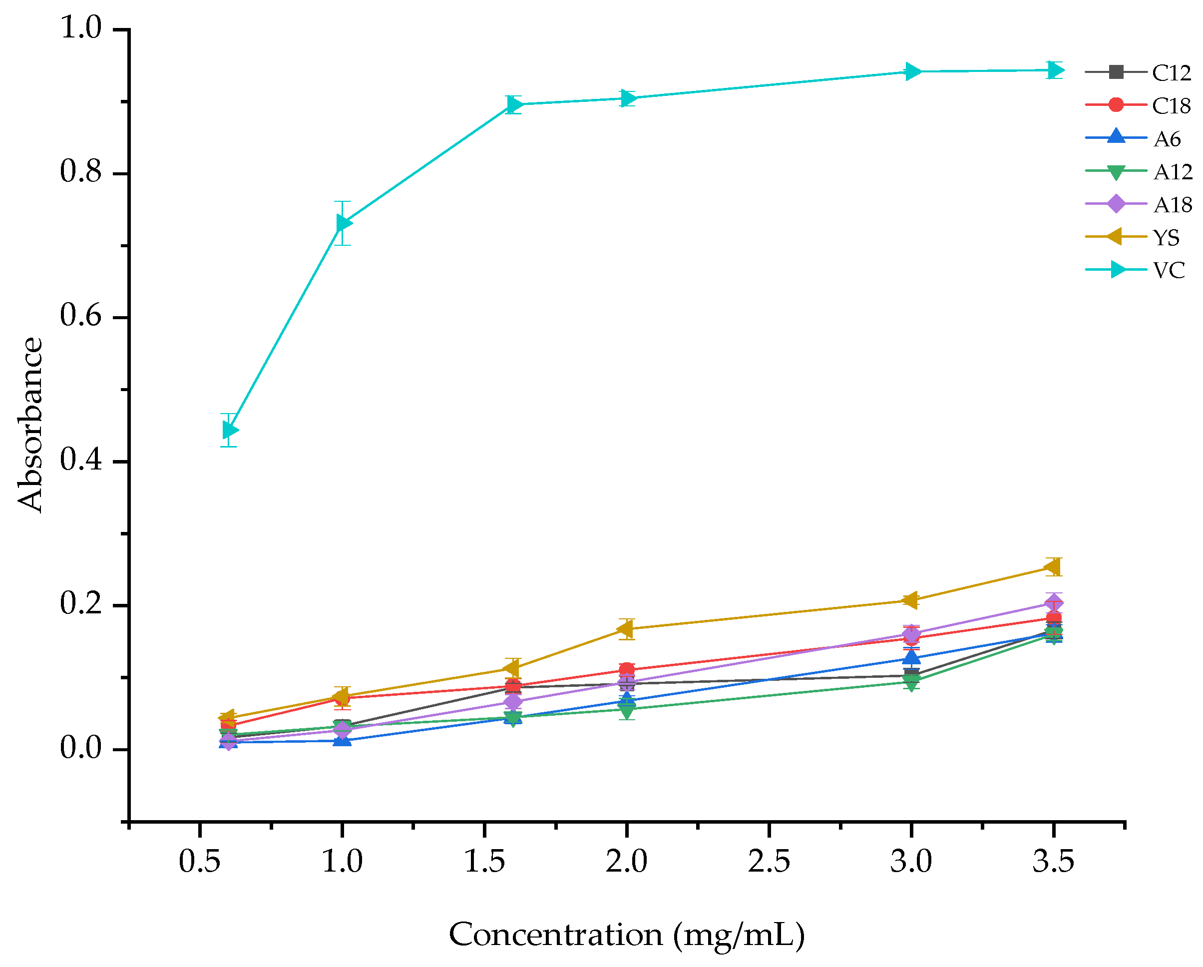 Forests 12 01532 g004