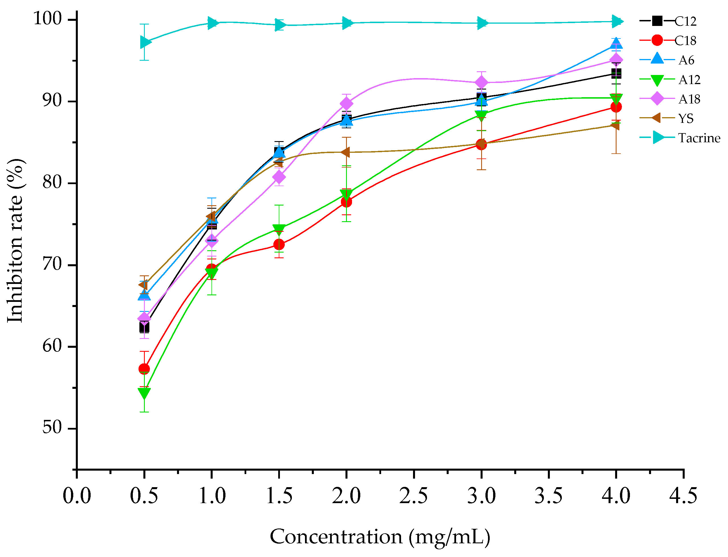 Forests 12 01532 g005