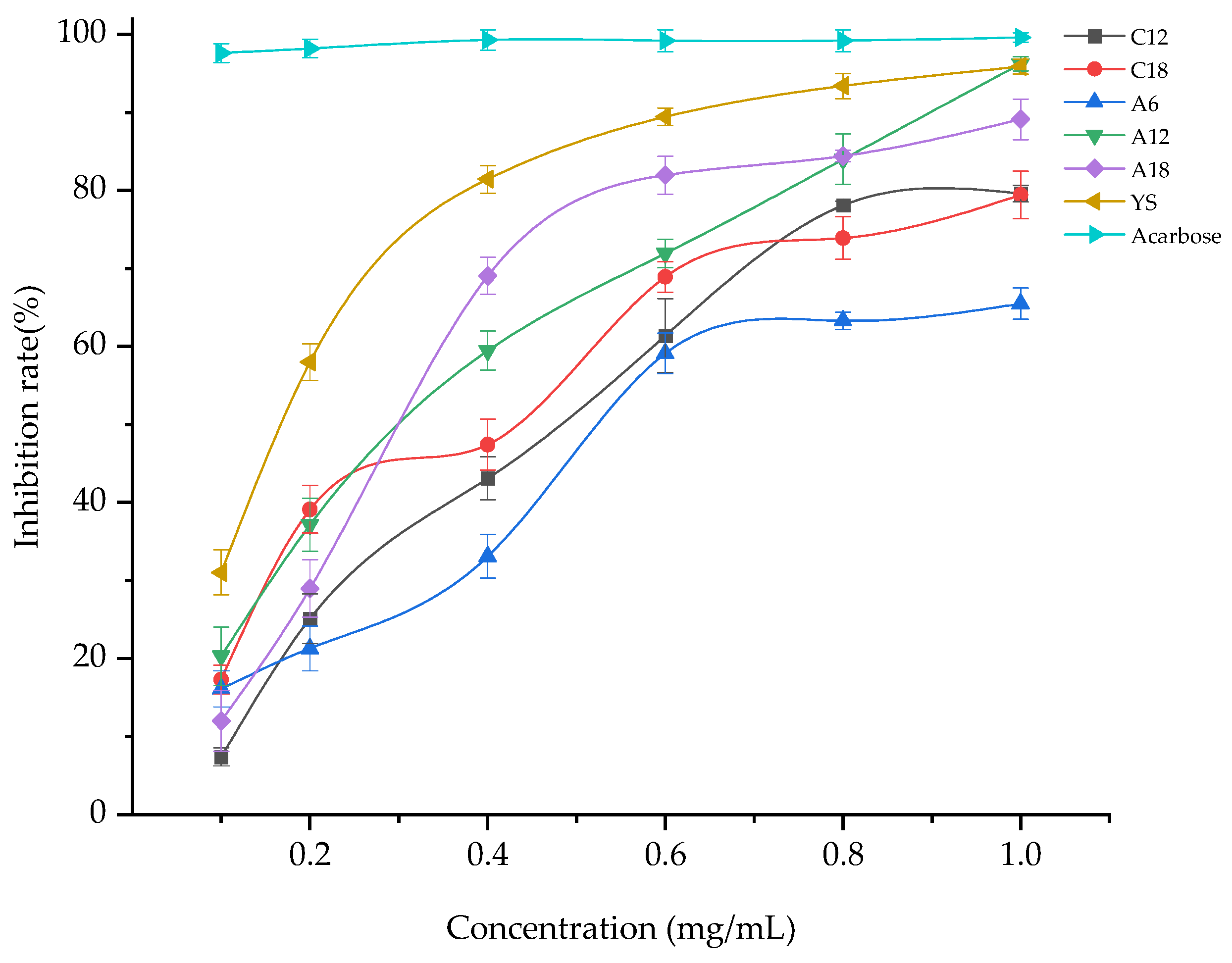 Forests 12 01532 g006