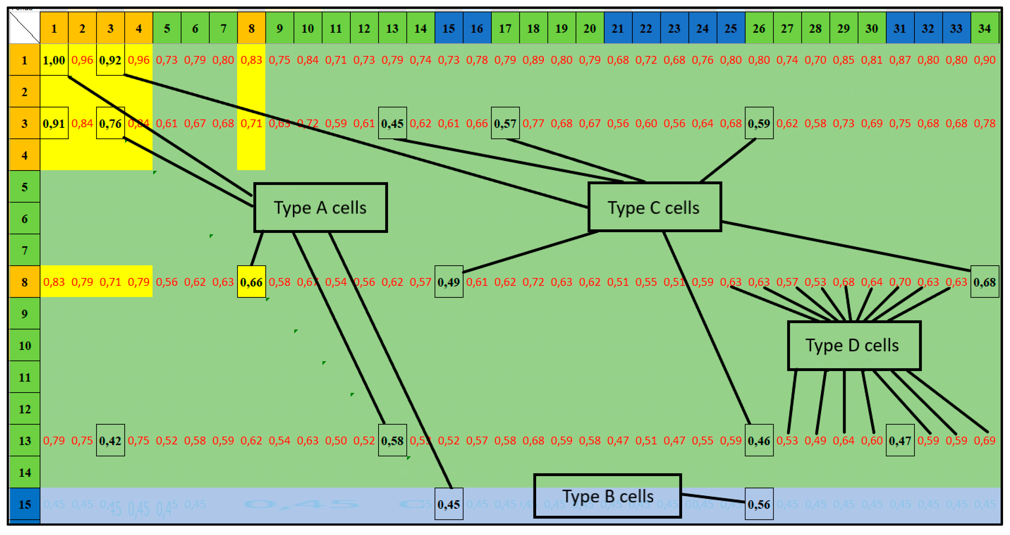 Forests 12 01534 g004 Forests 12 01534 g004