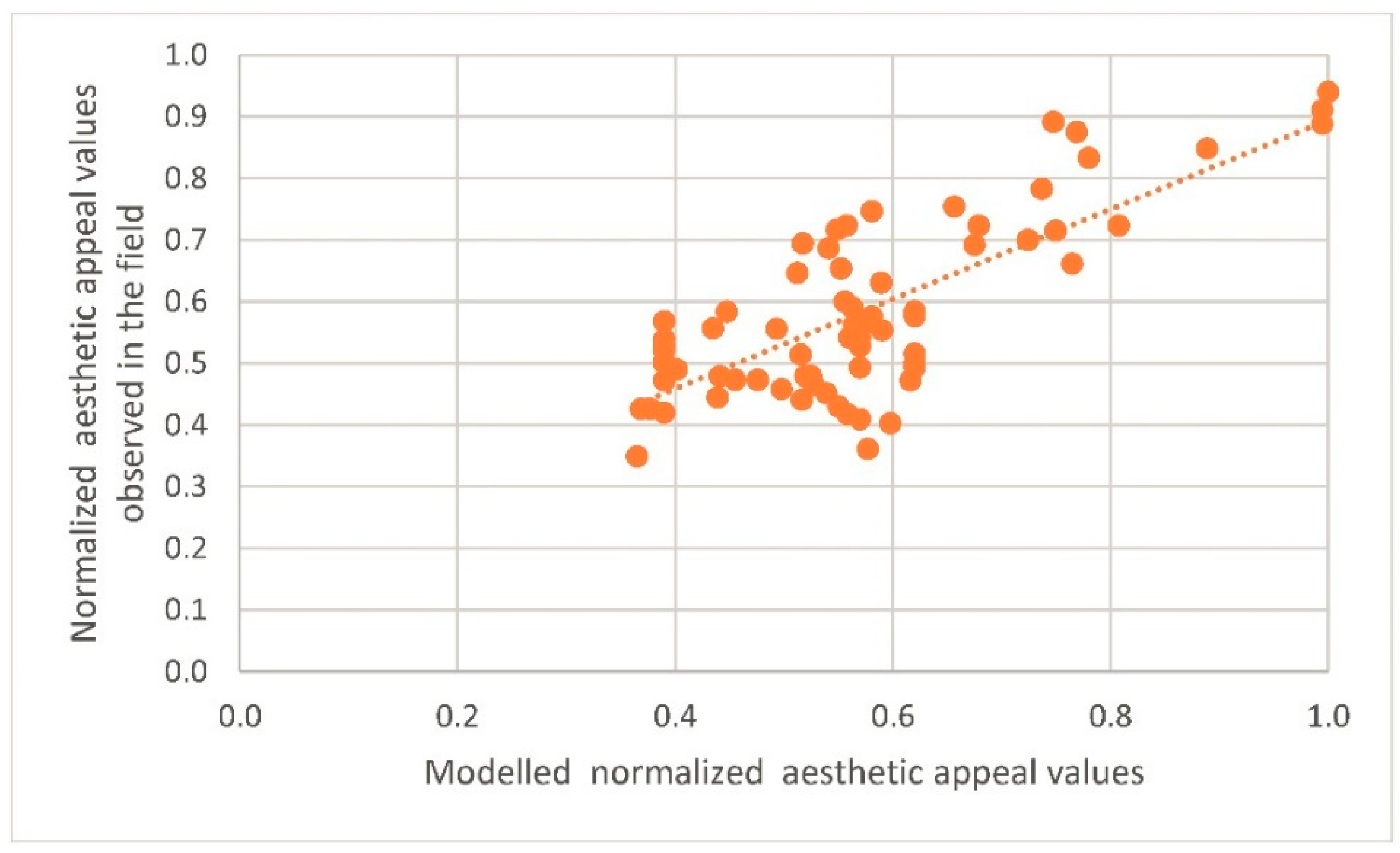 Forests 12 01534 g012 Forests 12 01534 g012
