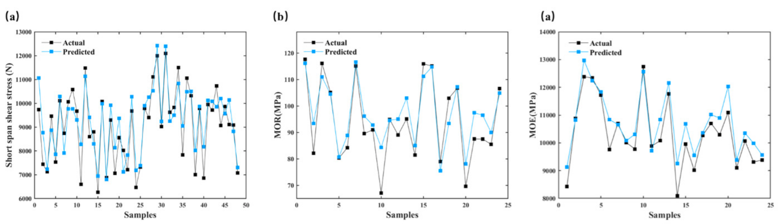 Forests 12 01535 g004