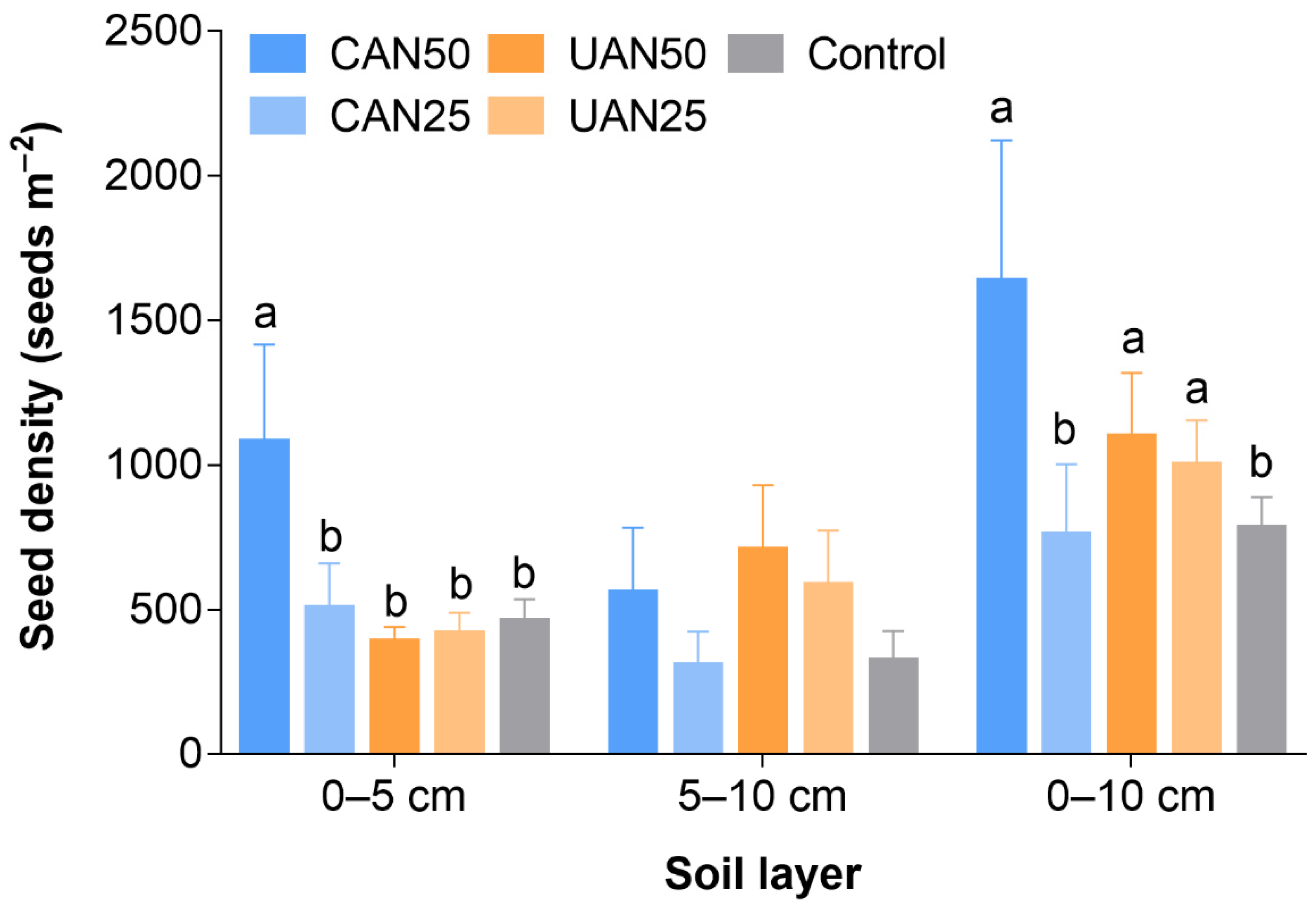 Forests 12 01538 g001