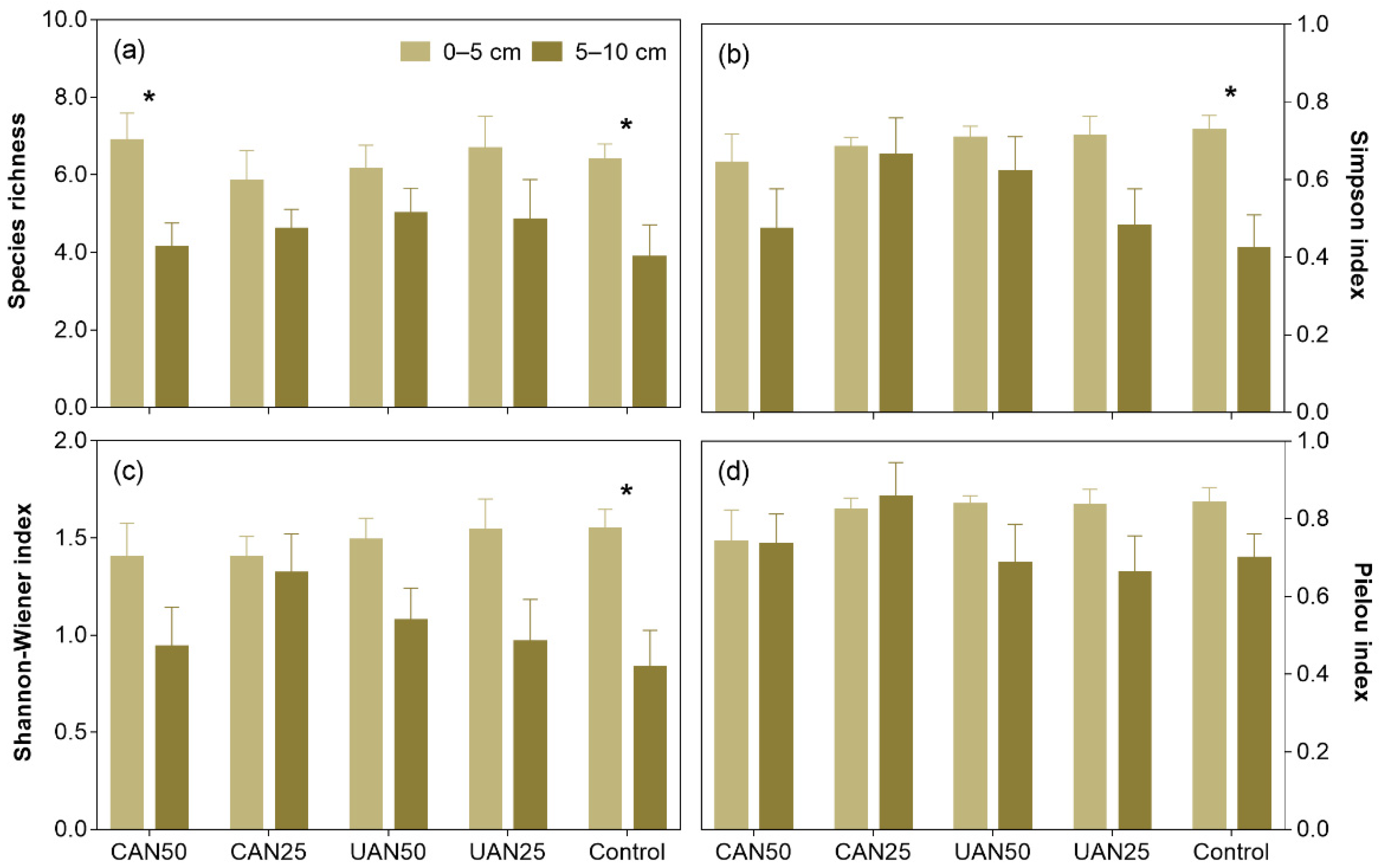 Forests 12 01538 g002