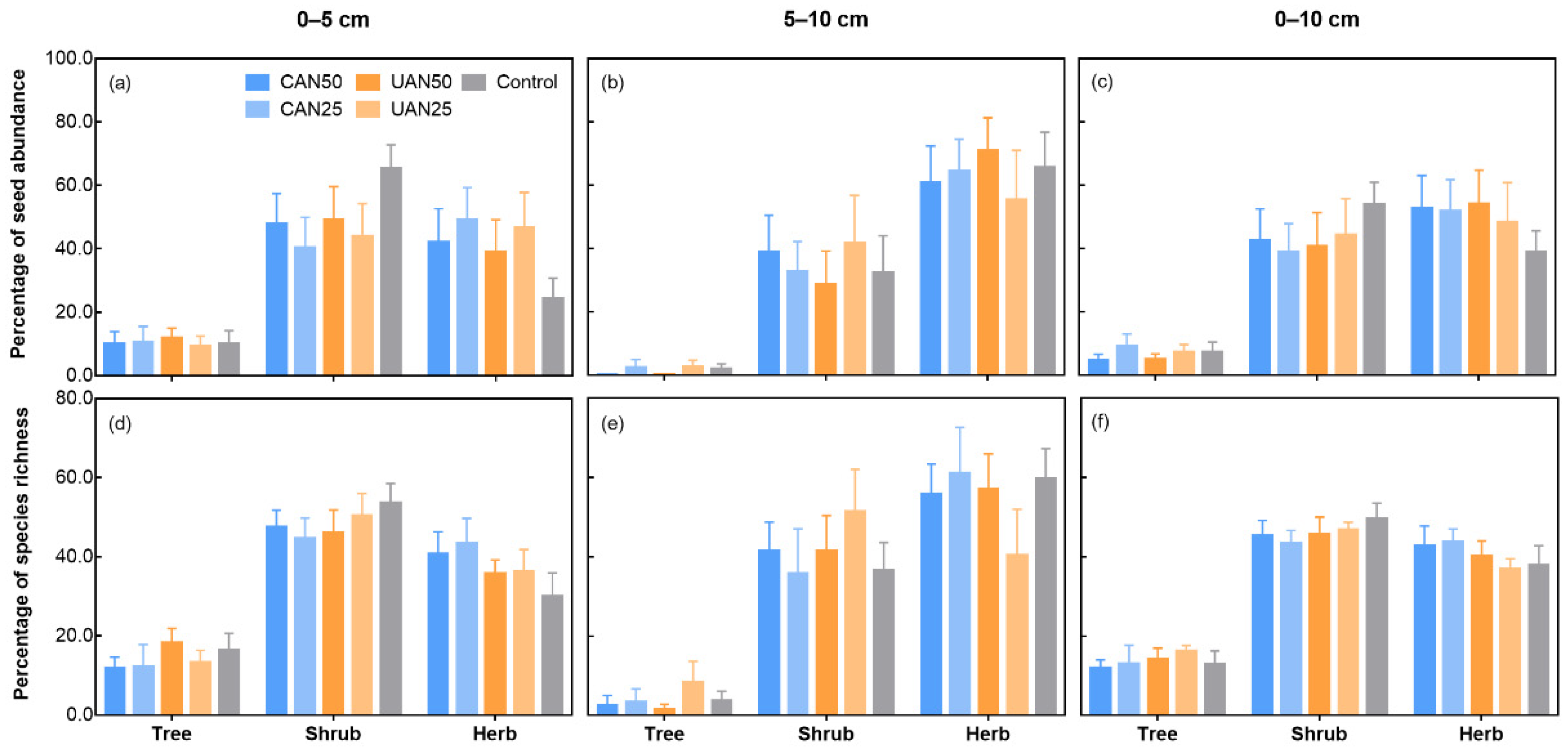 Forests 12 01538 g003