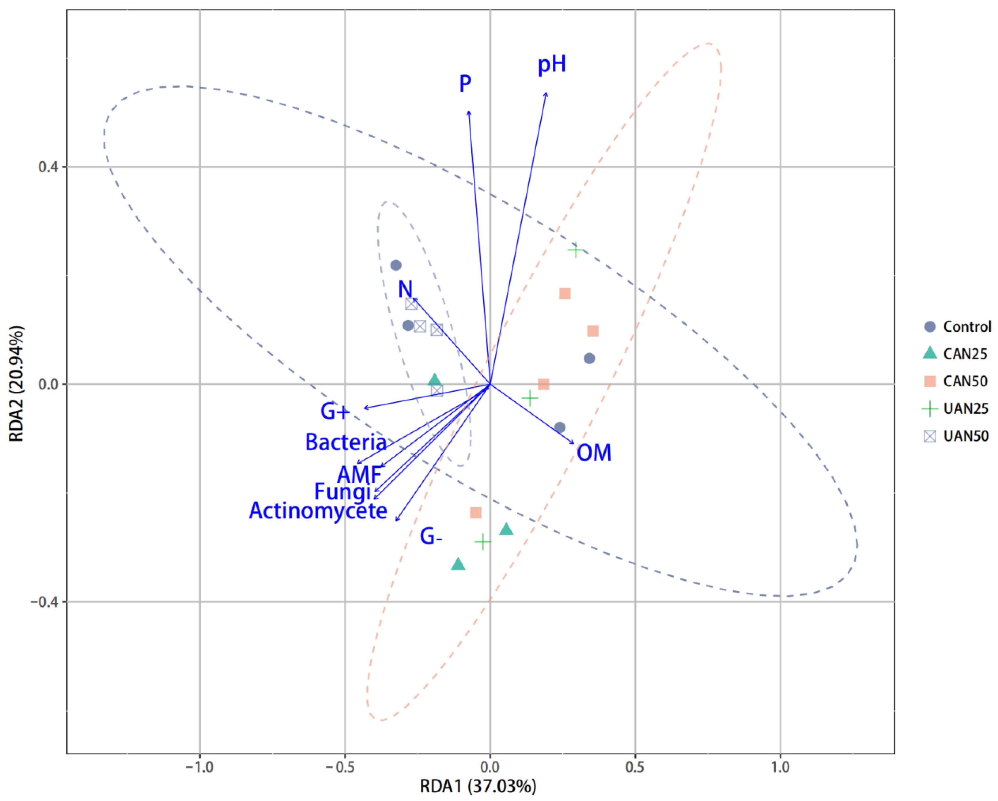 Forests 12 01538 g005