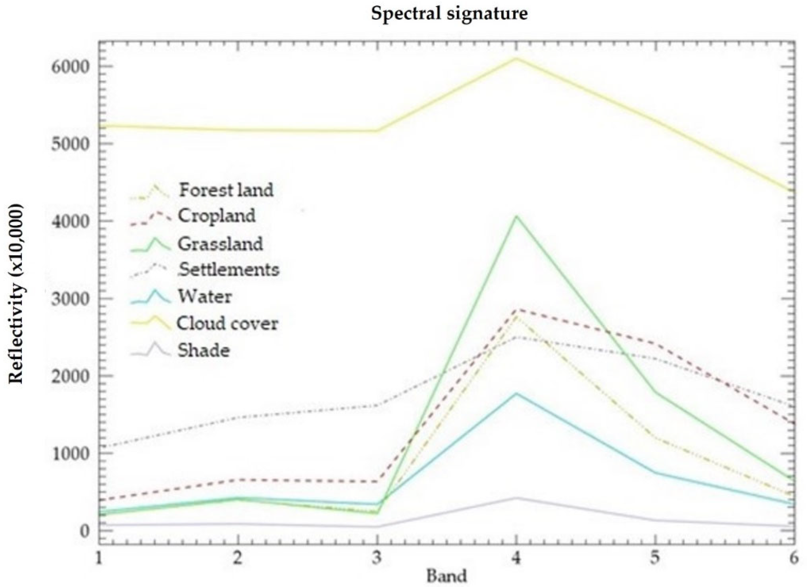 Forests 12 01539 g003