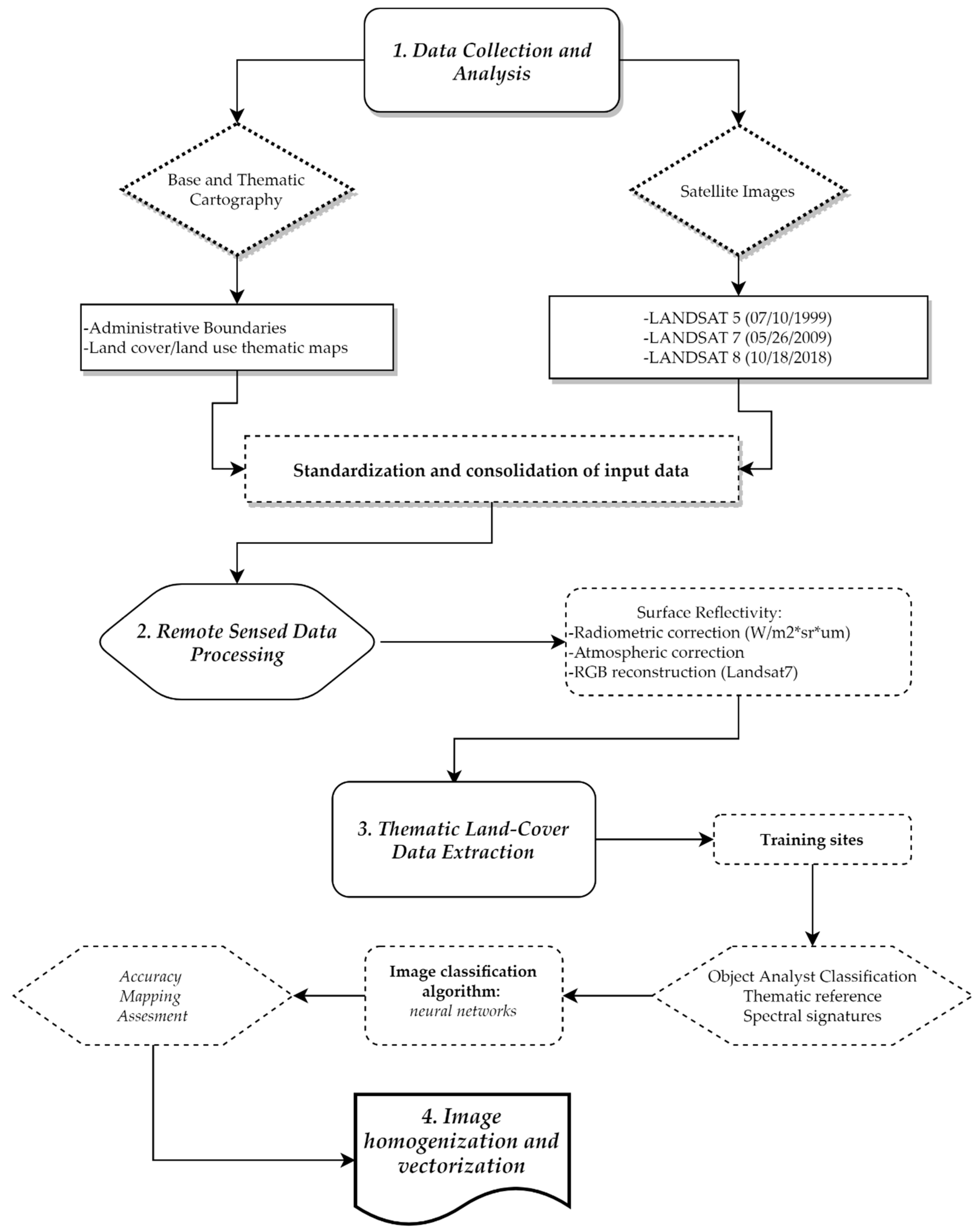 Forests 12 01539 g004