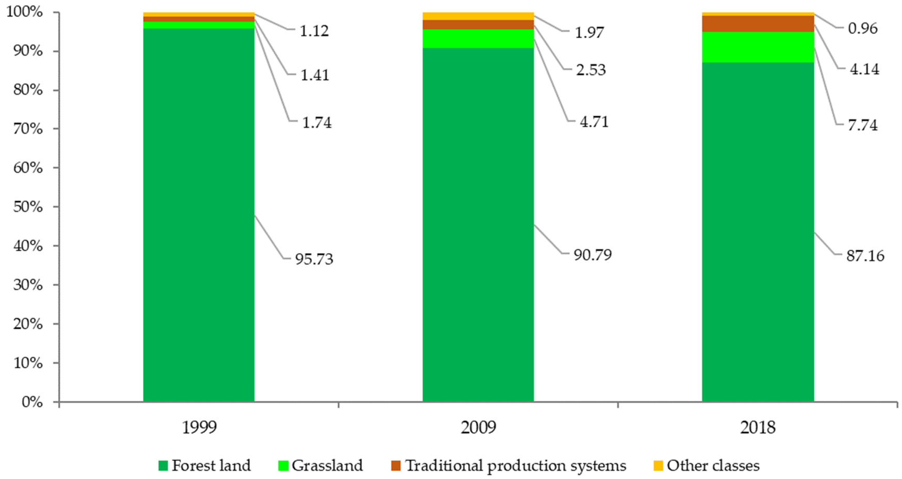 Forests 12 01539 g005