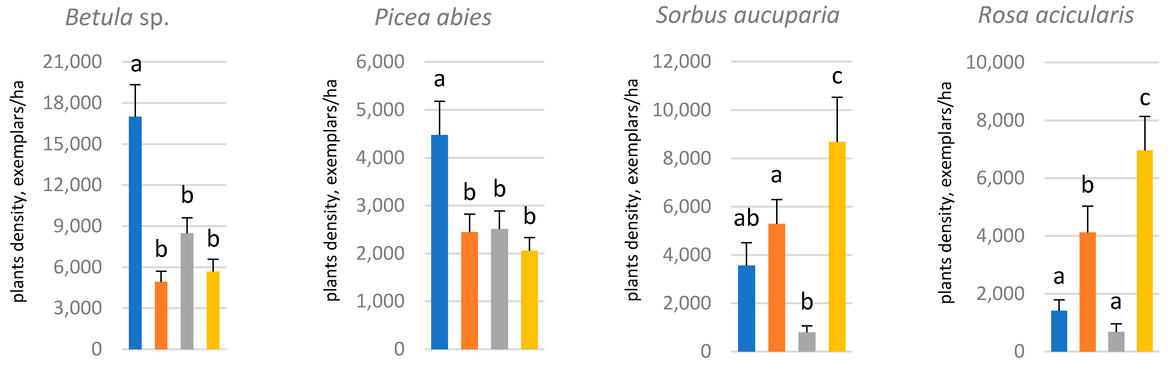 Forests 12 01542 g003 Forests 12 01542 g003