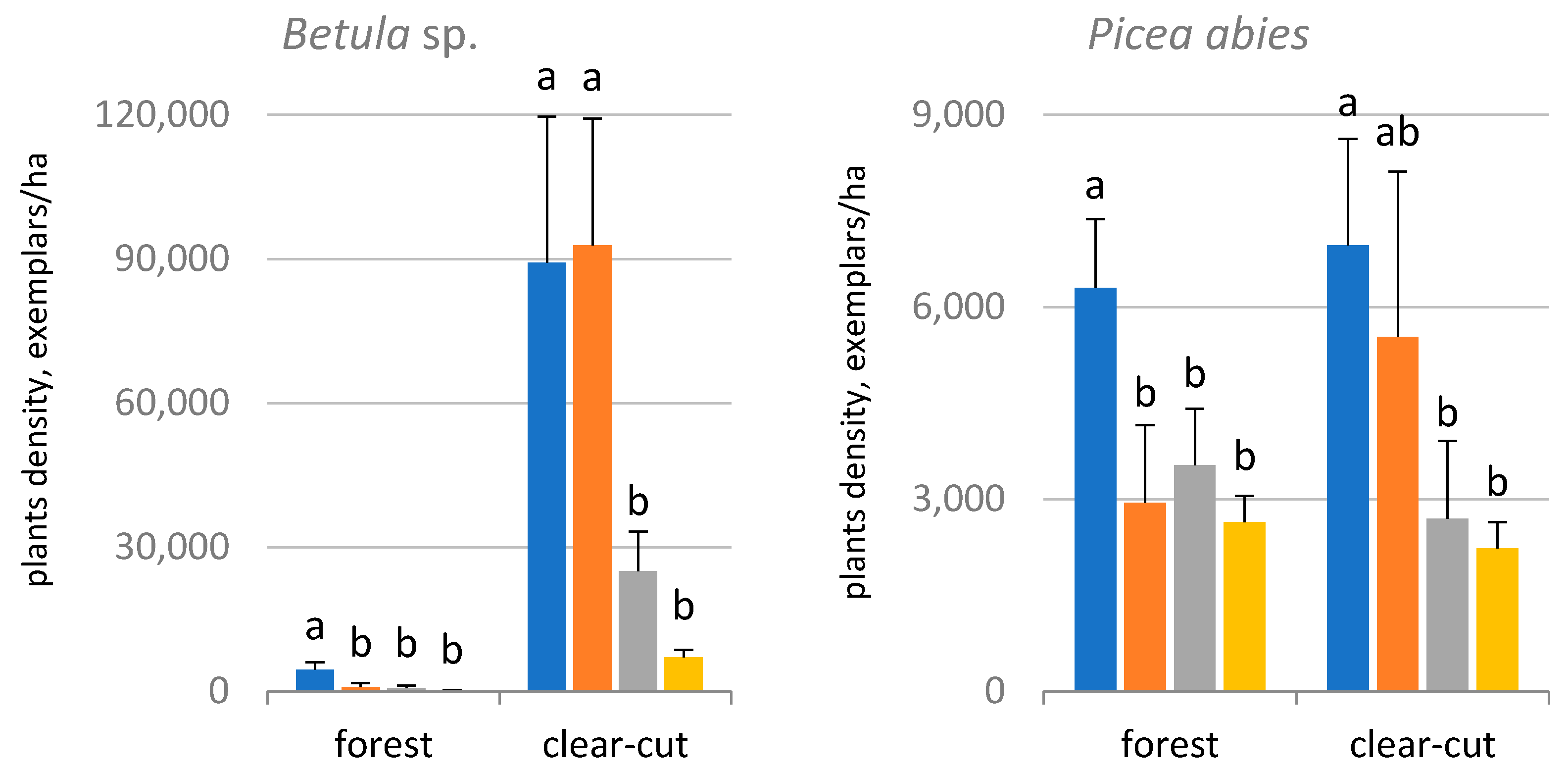 Forests 12 01542 g004 Forests 12 01542 g004