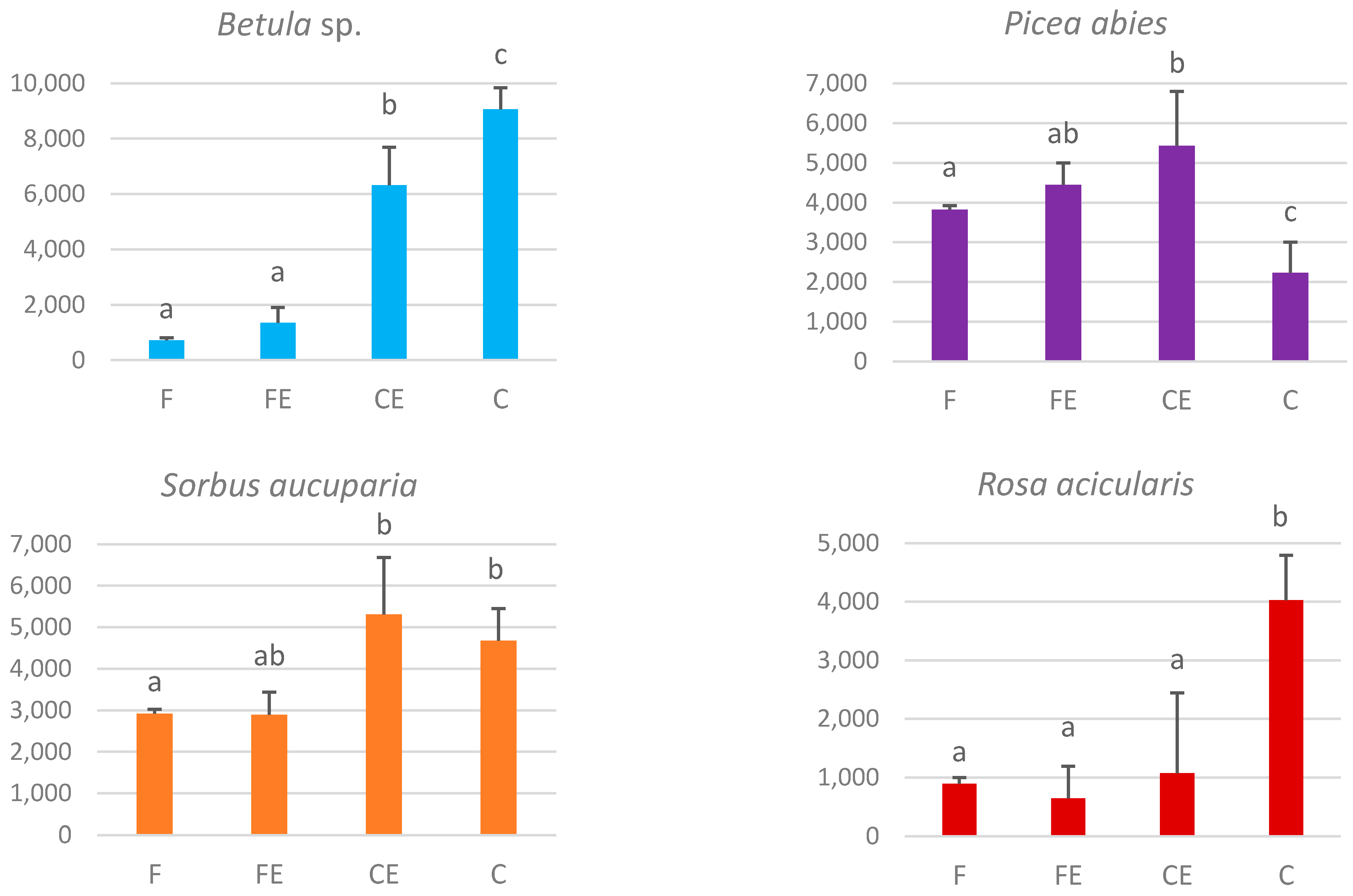 Forests 12 01542 g005 Forests 12 01542 g005