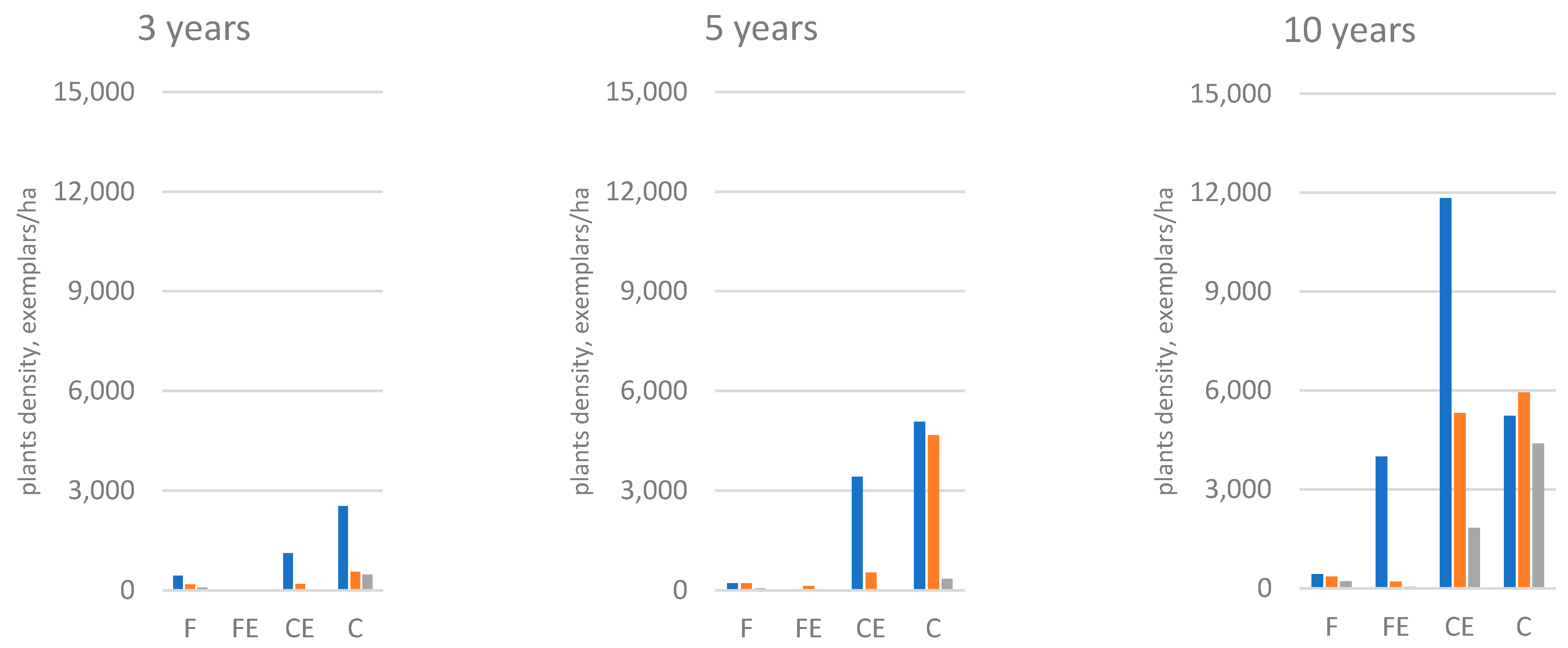 Forests 12 01542 g006 Forests 12 01542 g006
