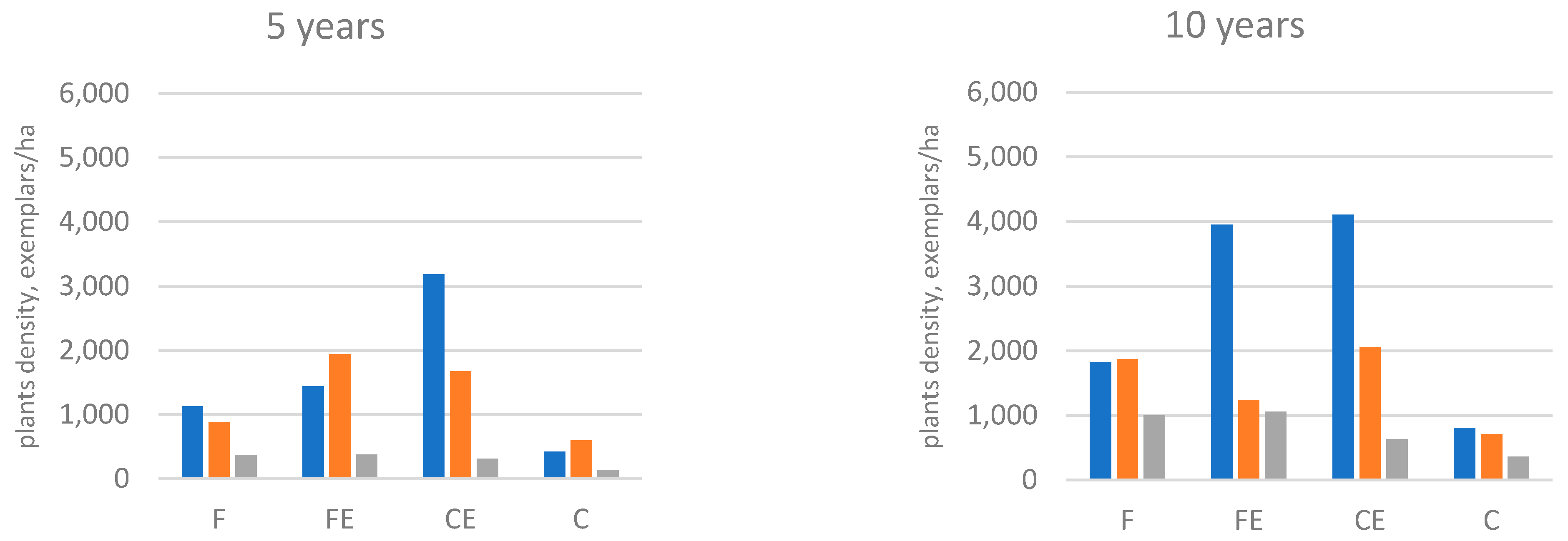 Forests 12 01542 g007b Forests 12 01542 g007b
