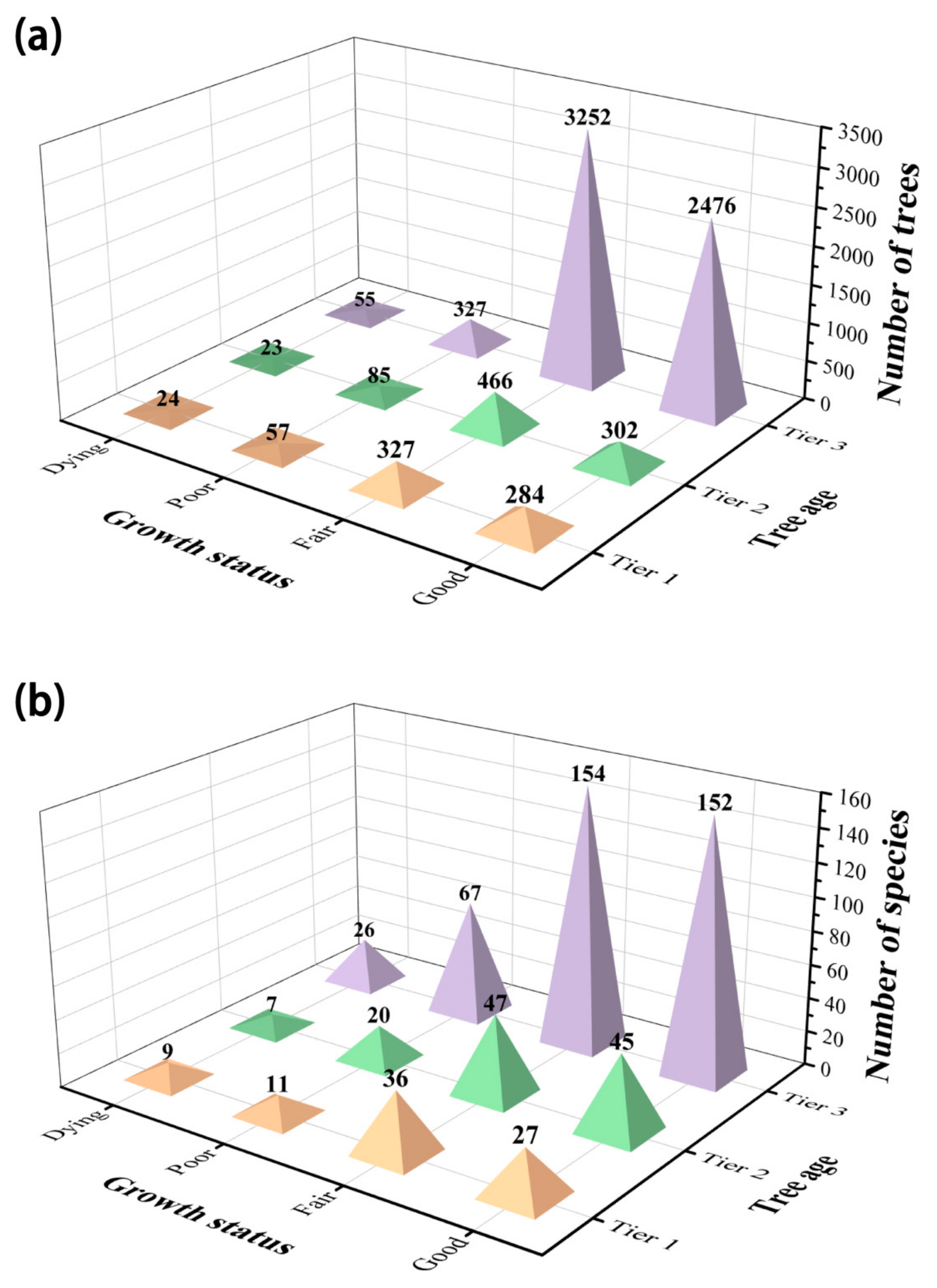 Forests 12 01543 g002 550