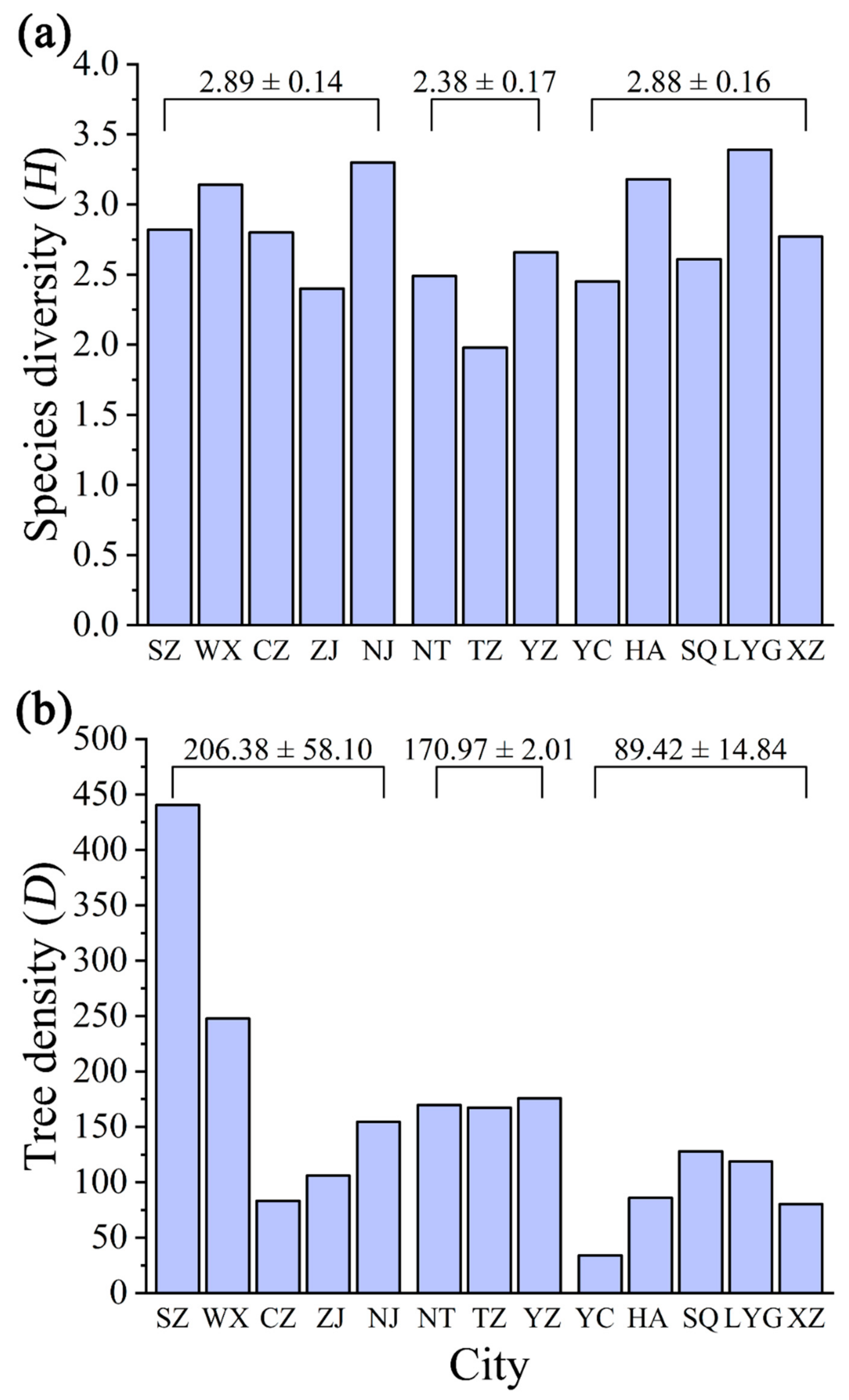 Forests 12 01543 g004 550