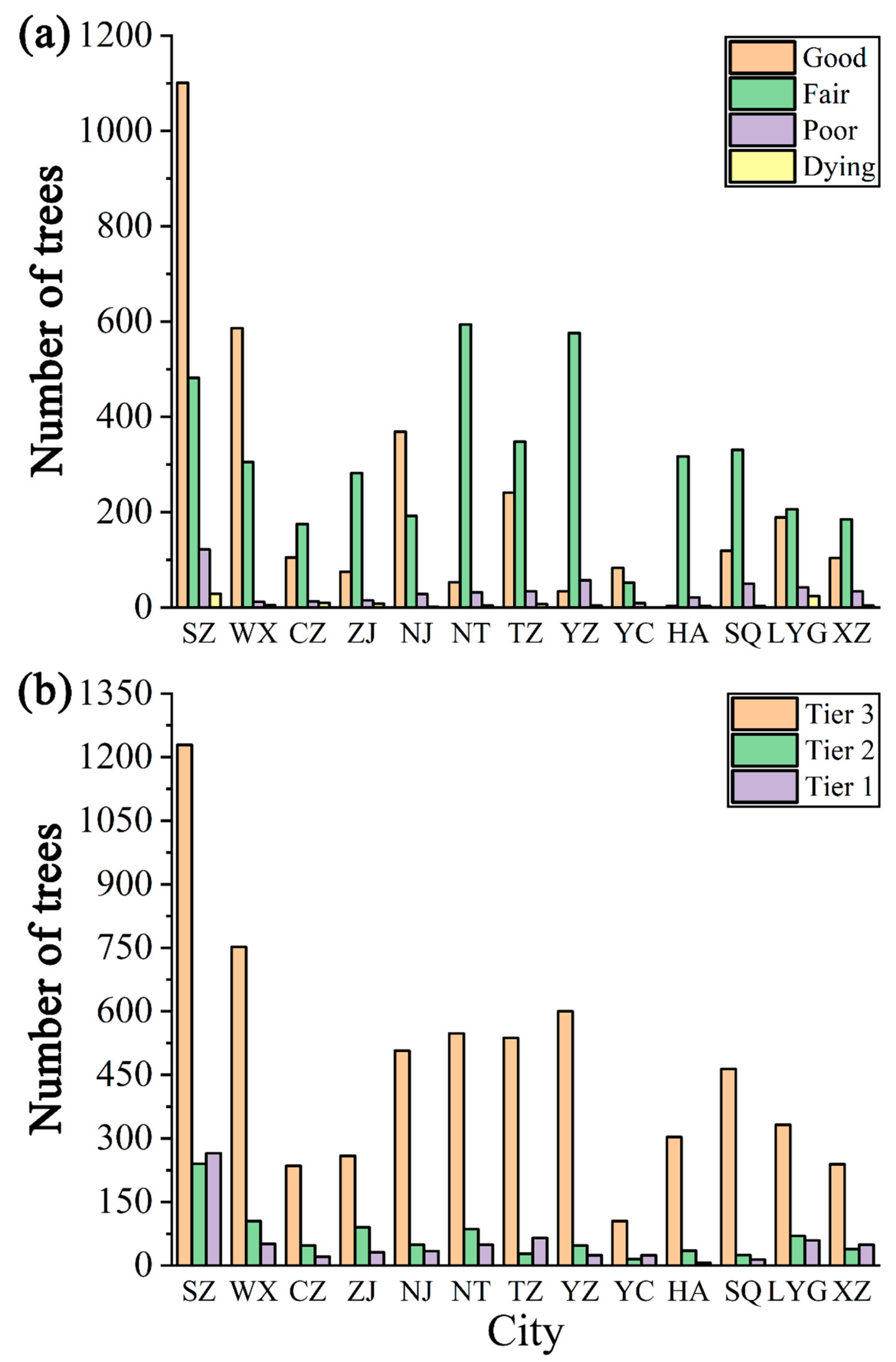 Forests 12 01543 g005 550