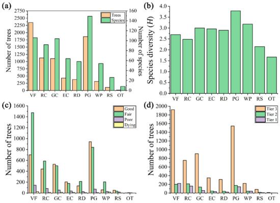 Species Diversity and Distribution Pattern of Heritage Trees in the ...