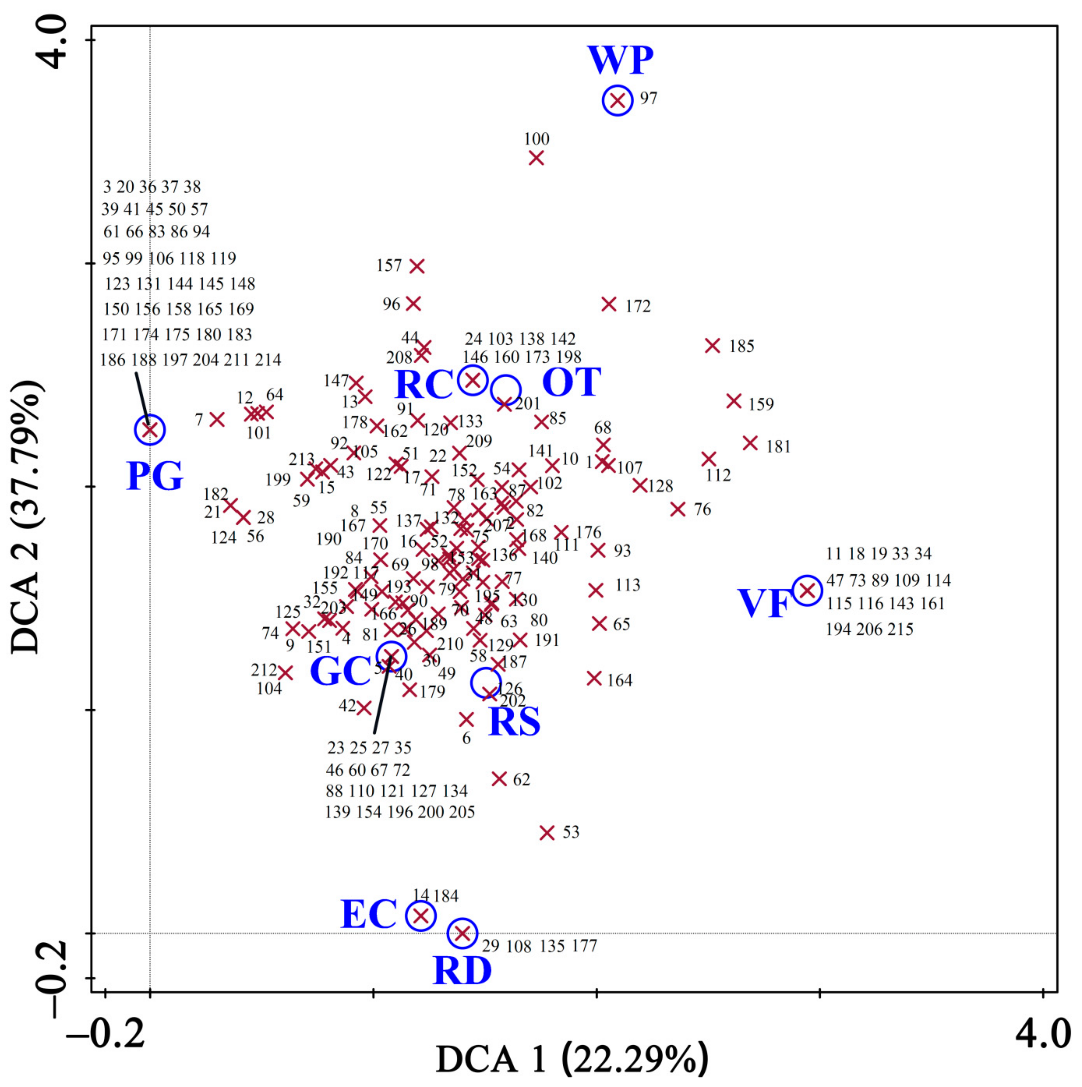 Forests 12 01543 g008 550