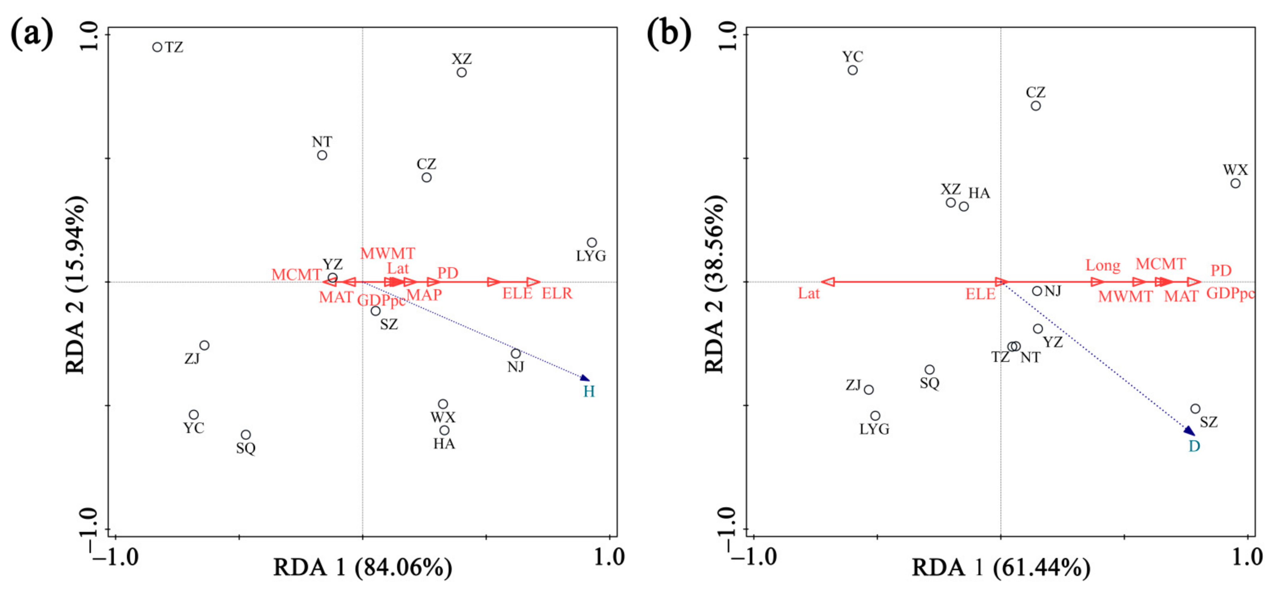 Forests 12 01543 g009 550