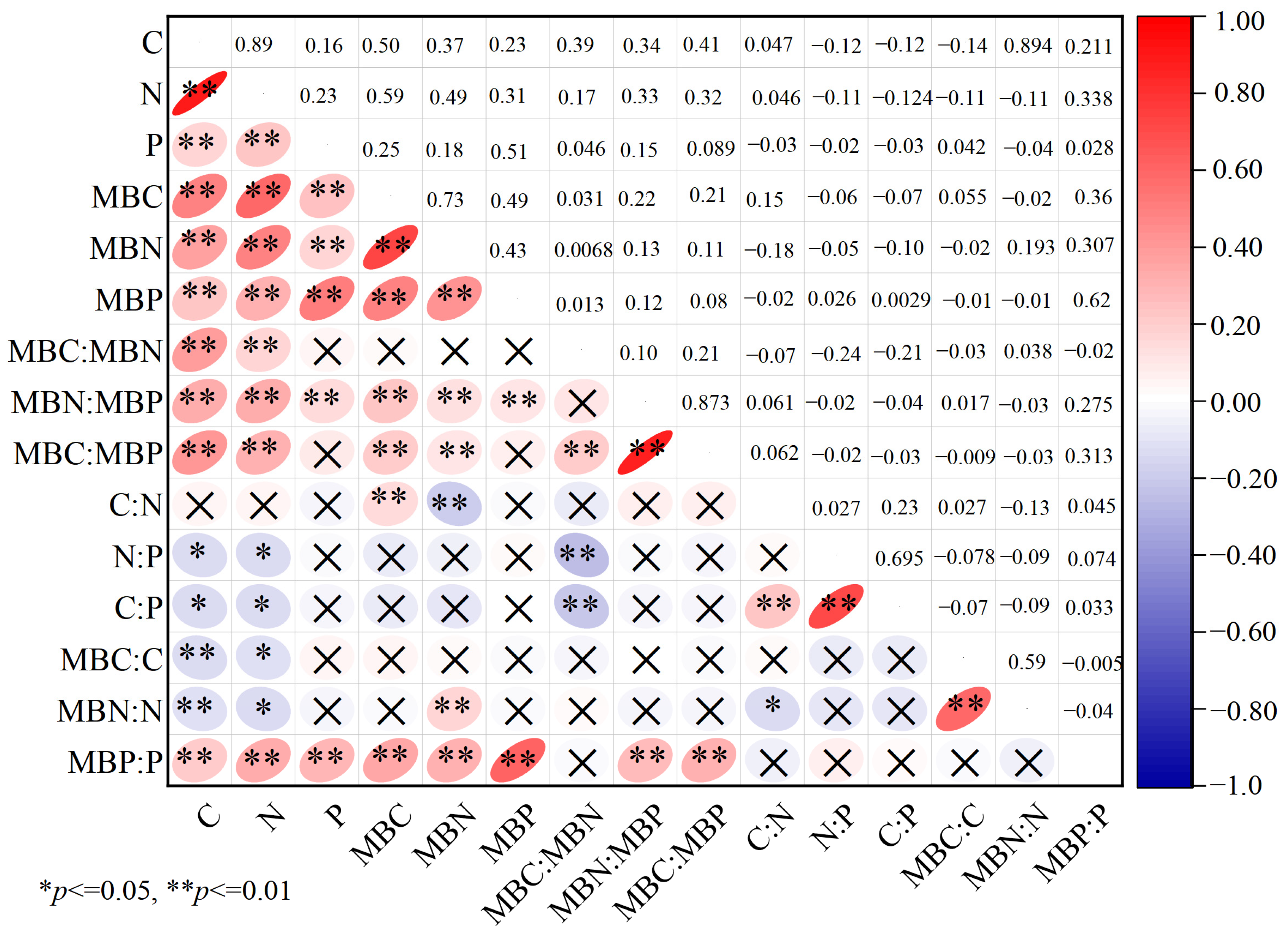 Forests 12 01544 g005 550