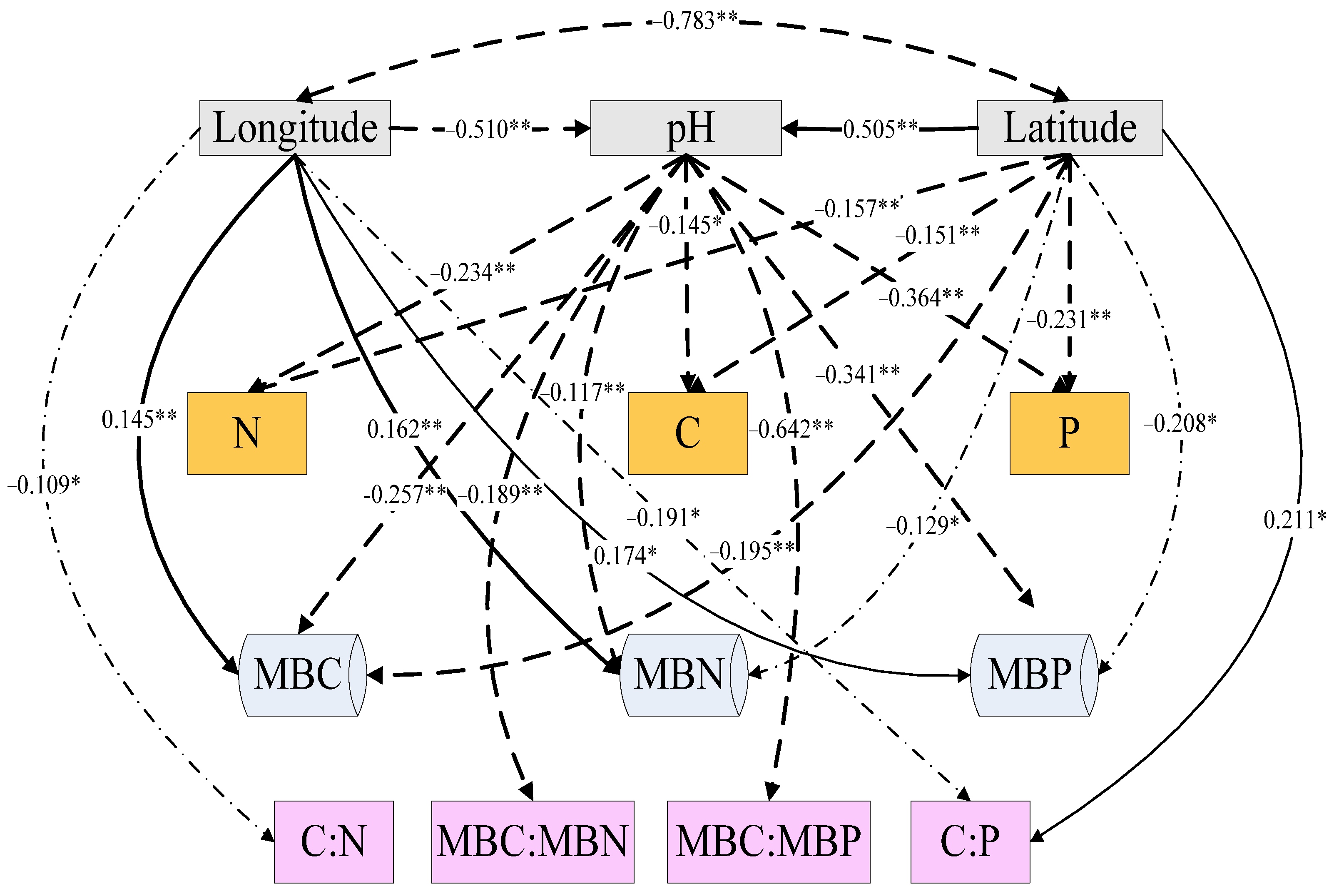 Forests 12 01544 g006 550
