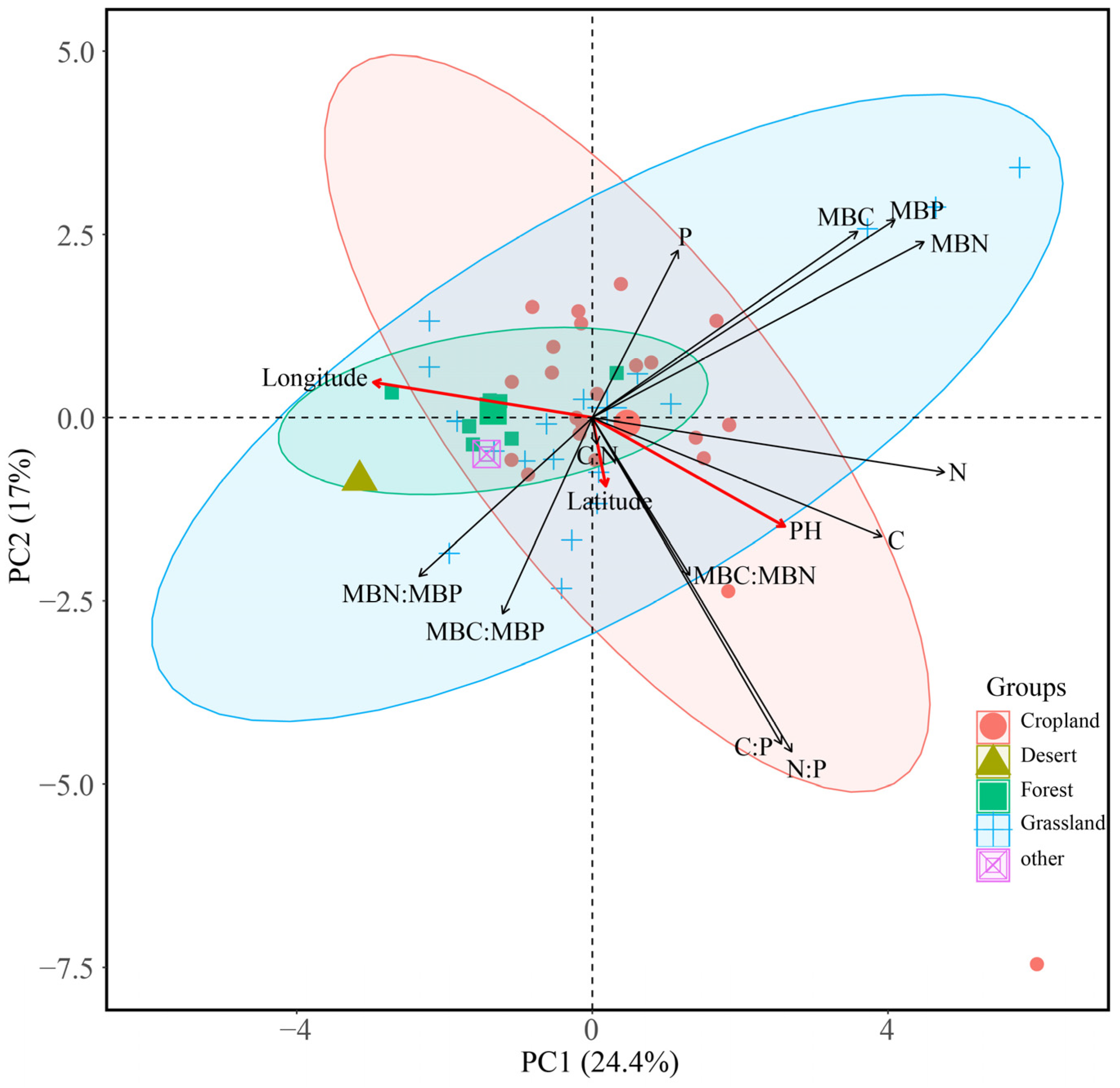 Forests 12 01544 g007 550
