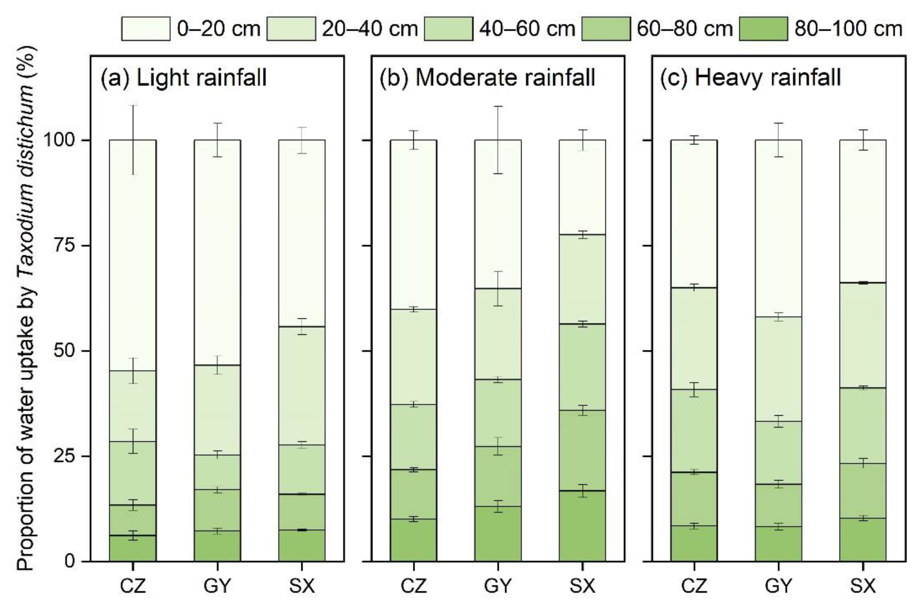 Forests 12 01547 g003