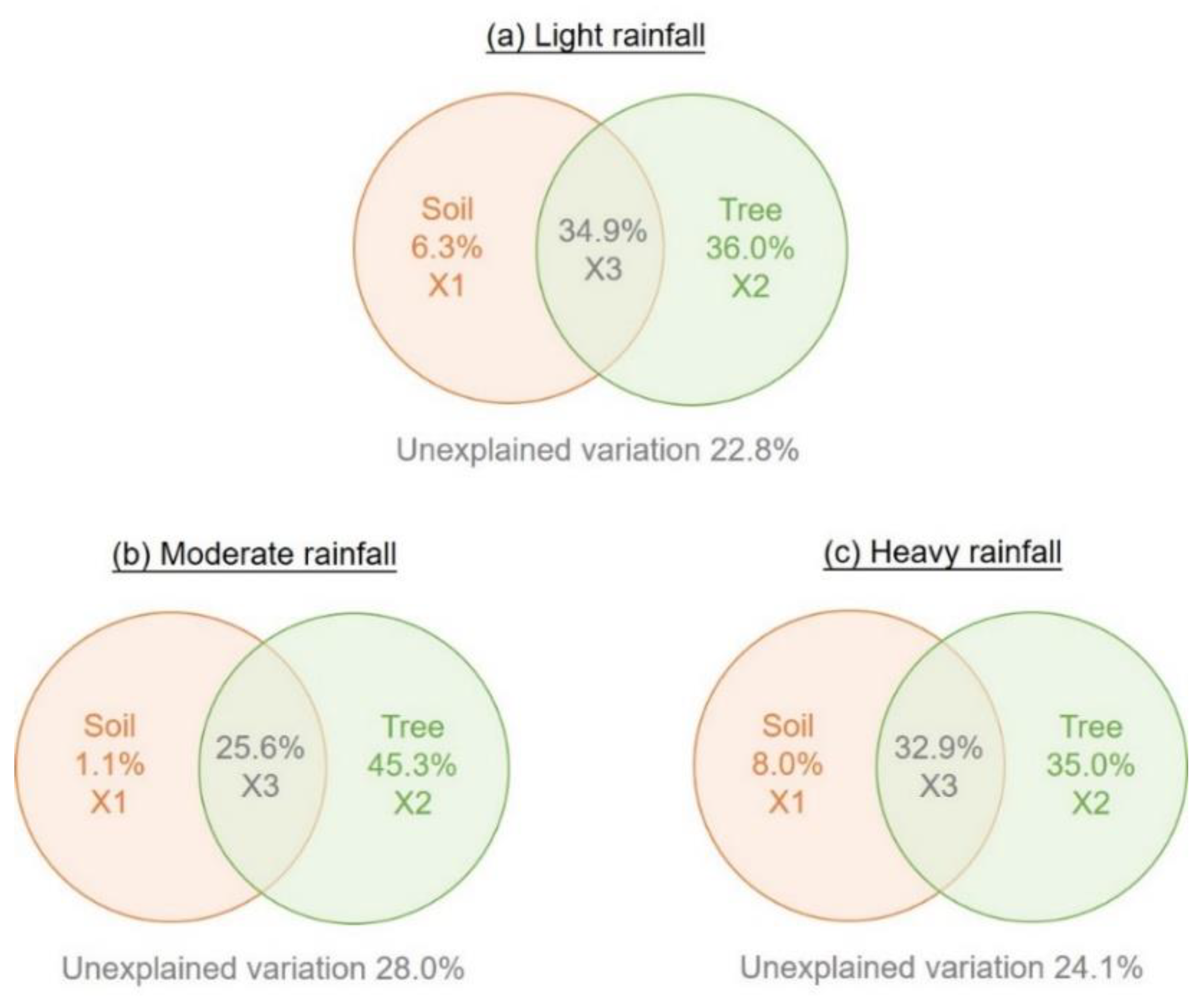 Forests 12 01547 g004