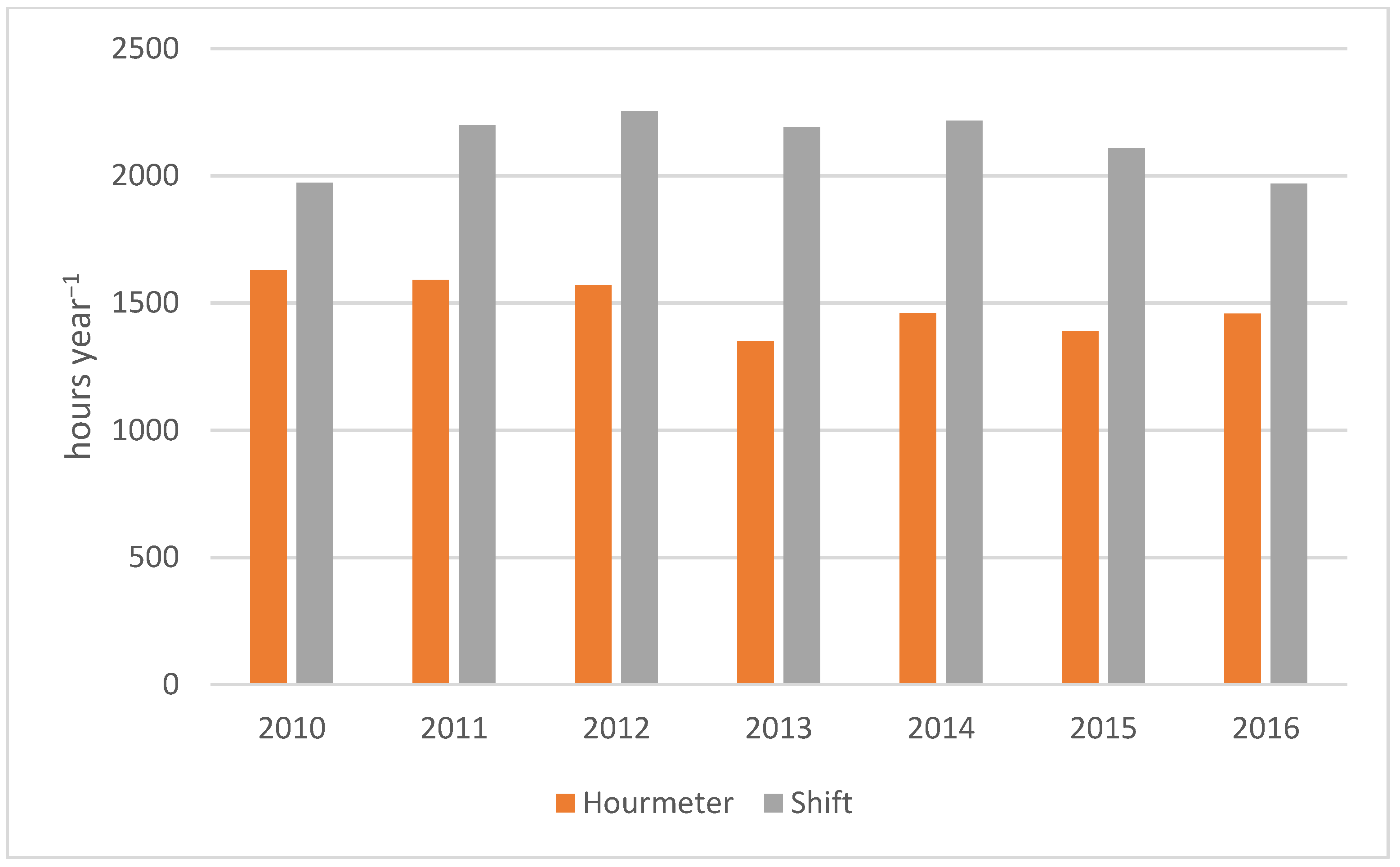 Forests 12 01548 g002
