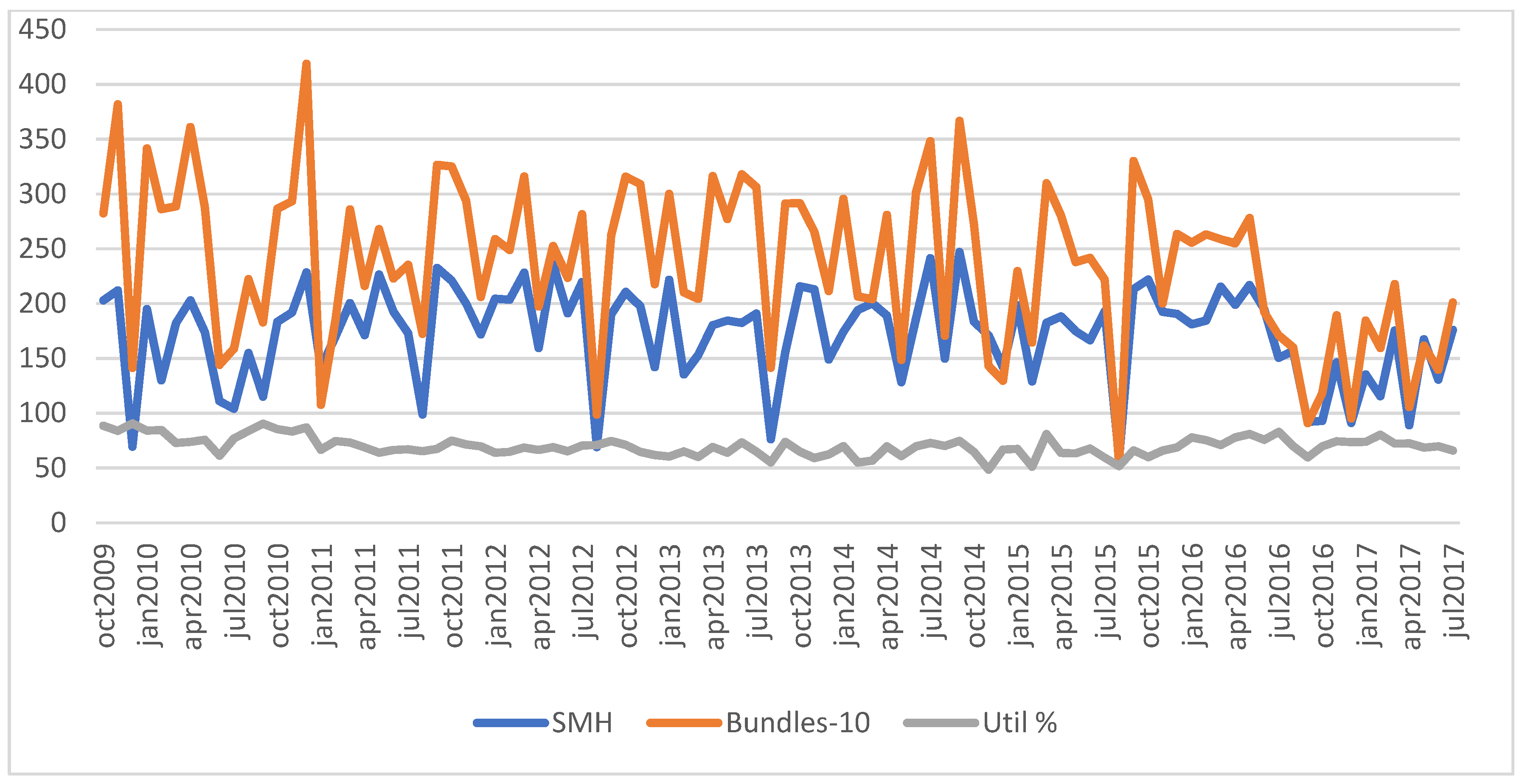 Forests 12 01548 g003