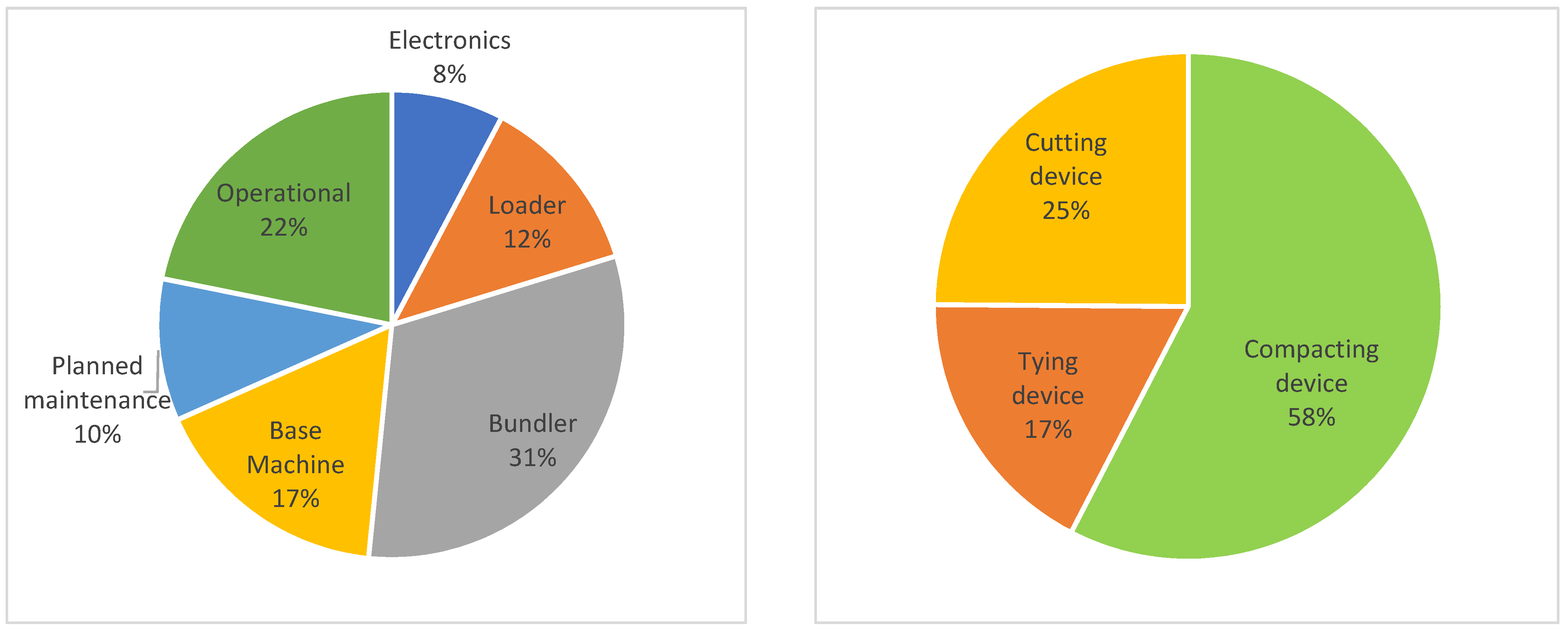 Forests 12 01548 g004