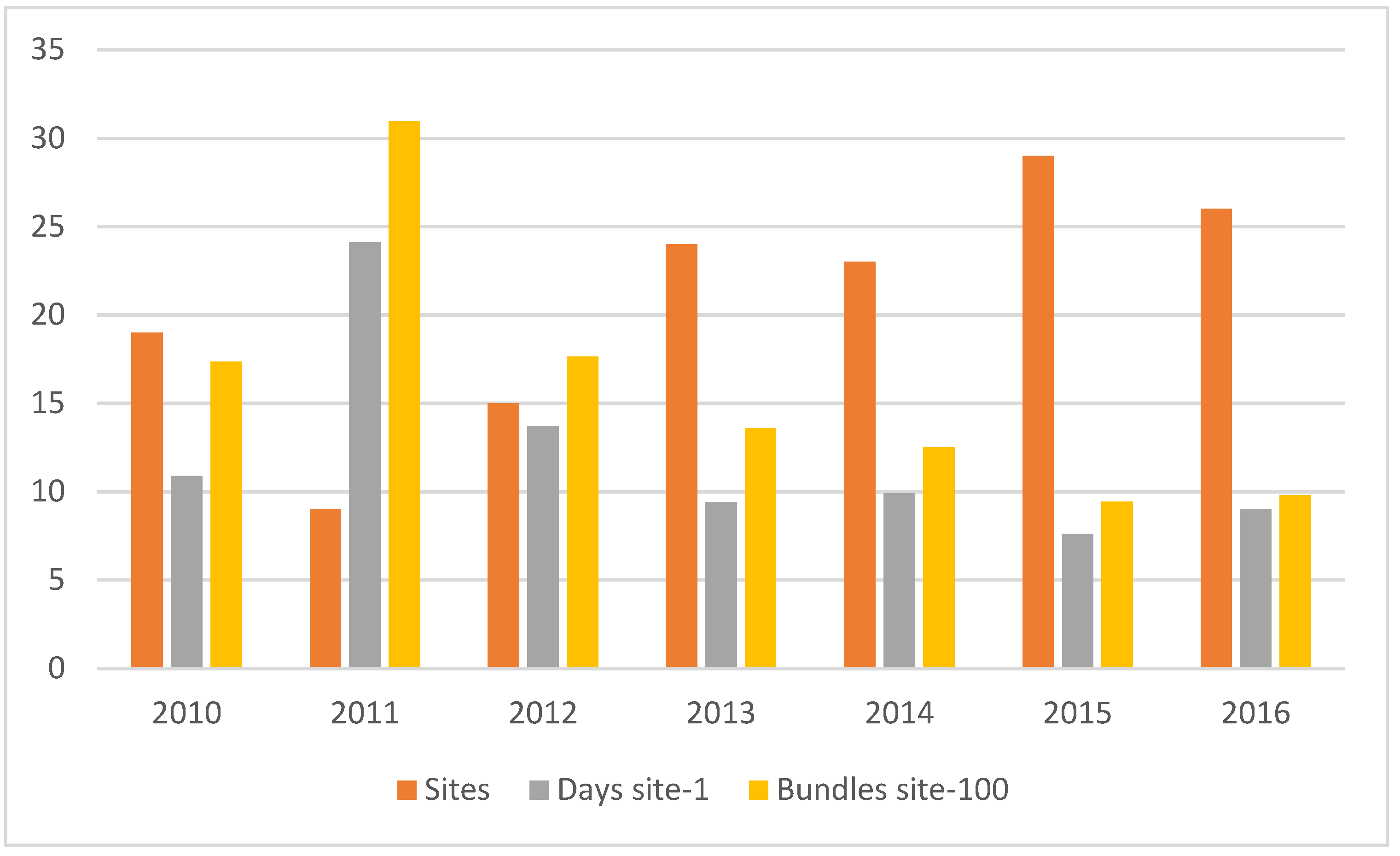 Forests 12 01548 g005