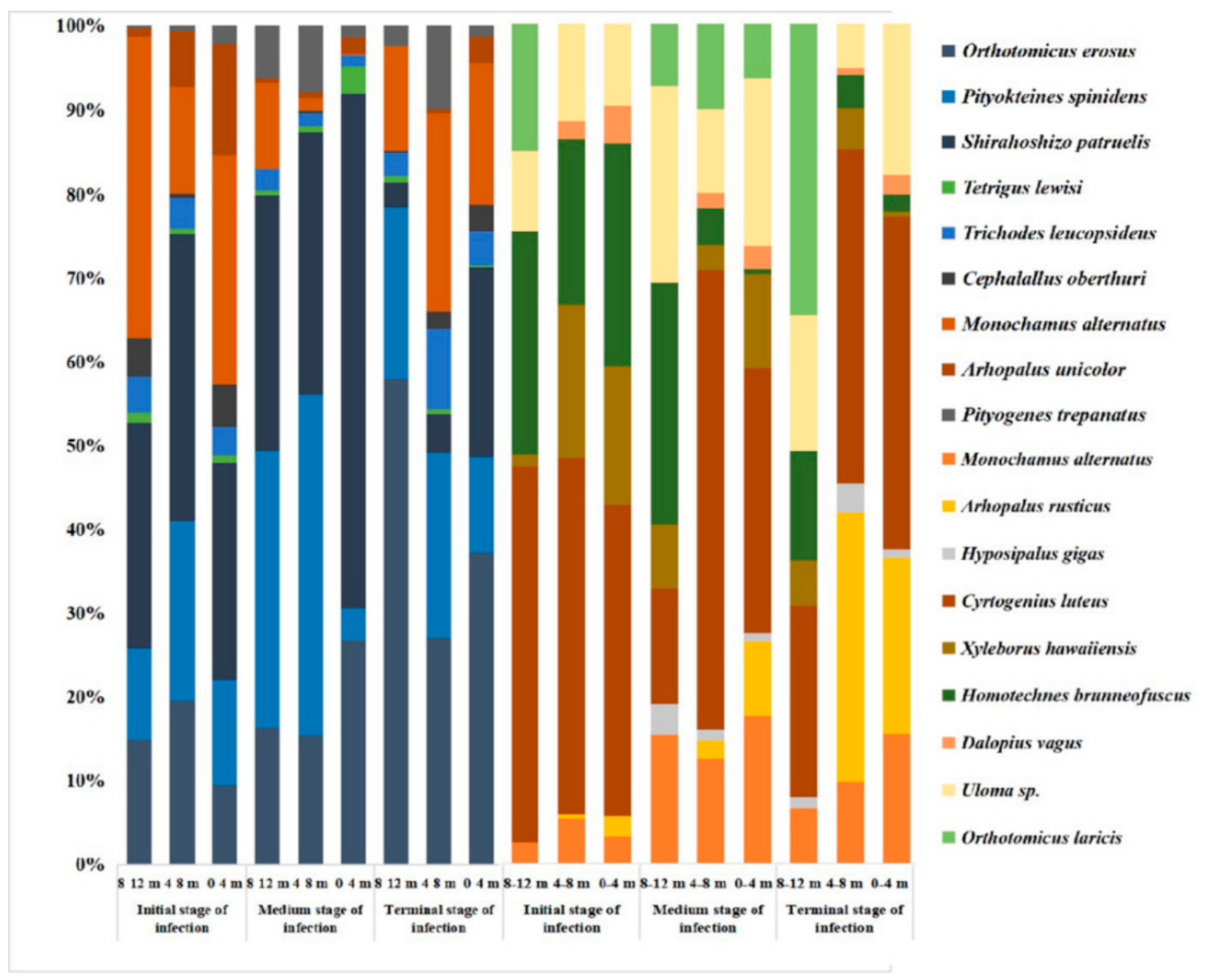Forests 12 01549 g005 Forests 12 01549 g005