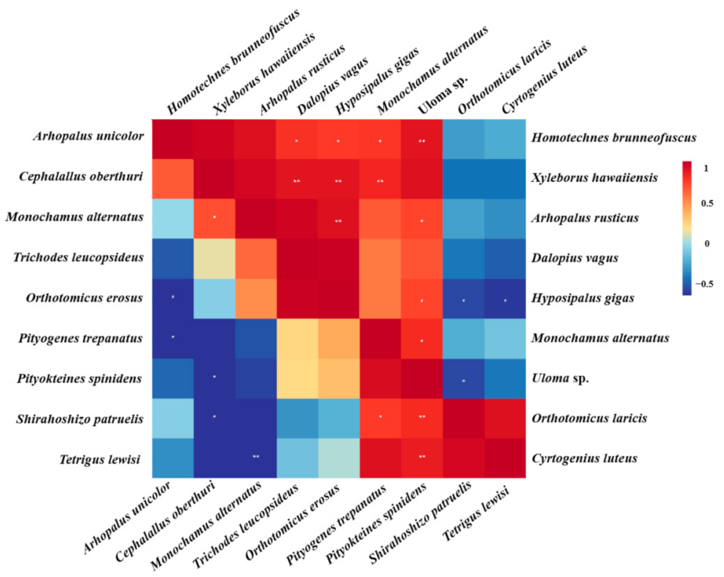 Forests 12 01549 g006 Forests 12 01549 g006