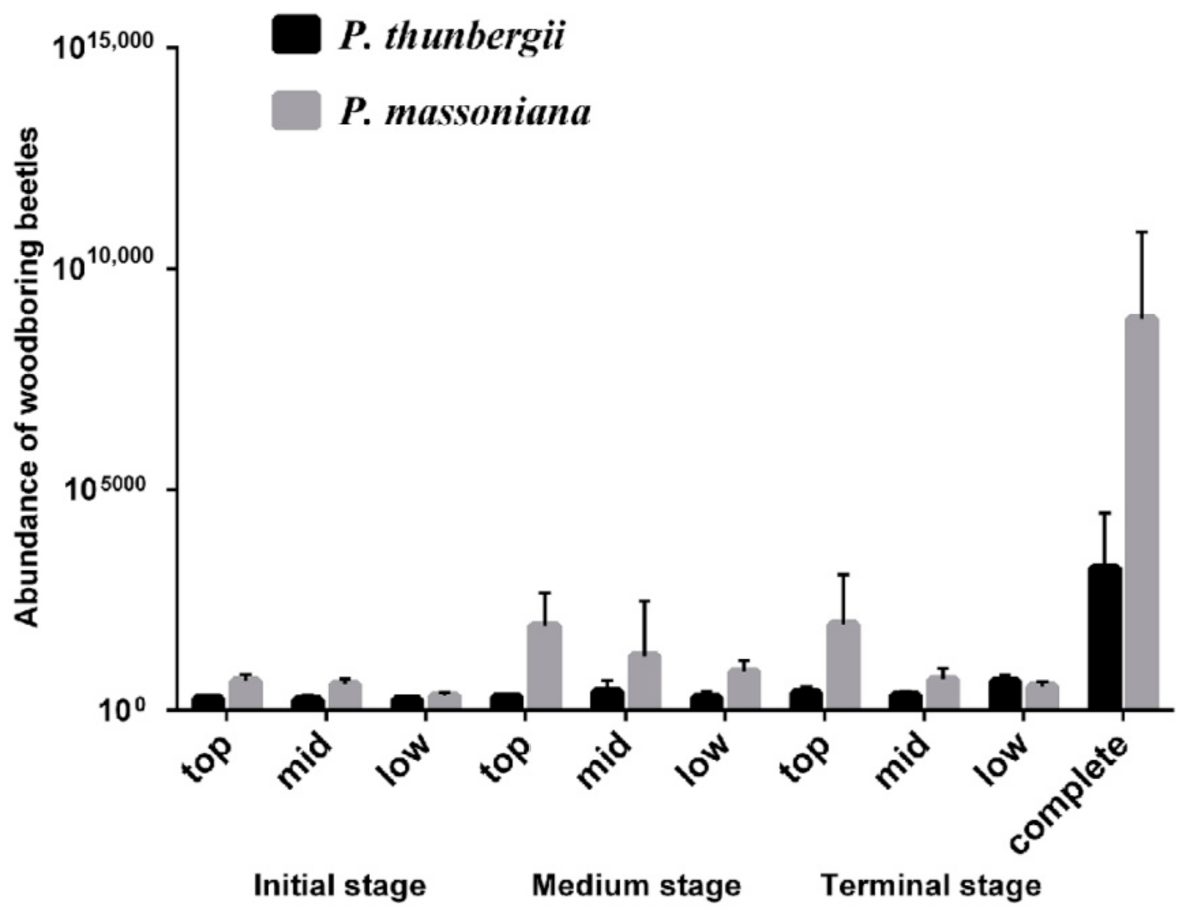 Forests 12 01549 g0a2 Forests 12 01549 g0a2