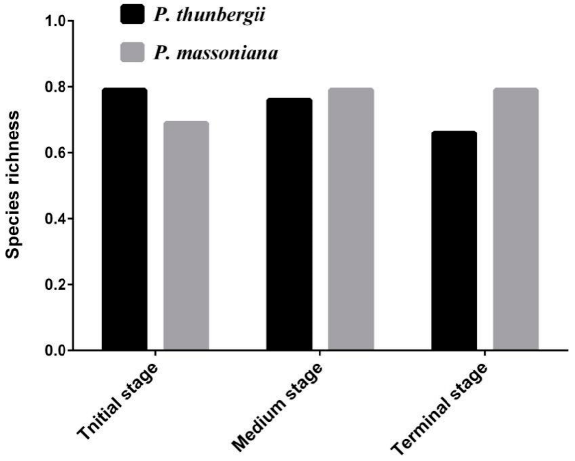 Forests 12 01549 g0a3 Forests 12 01549 g0a3