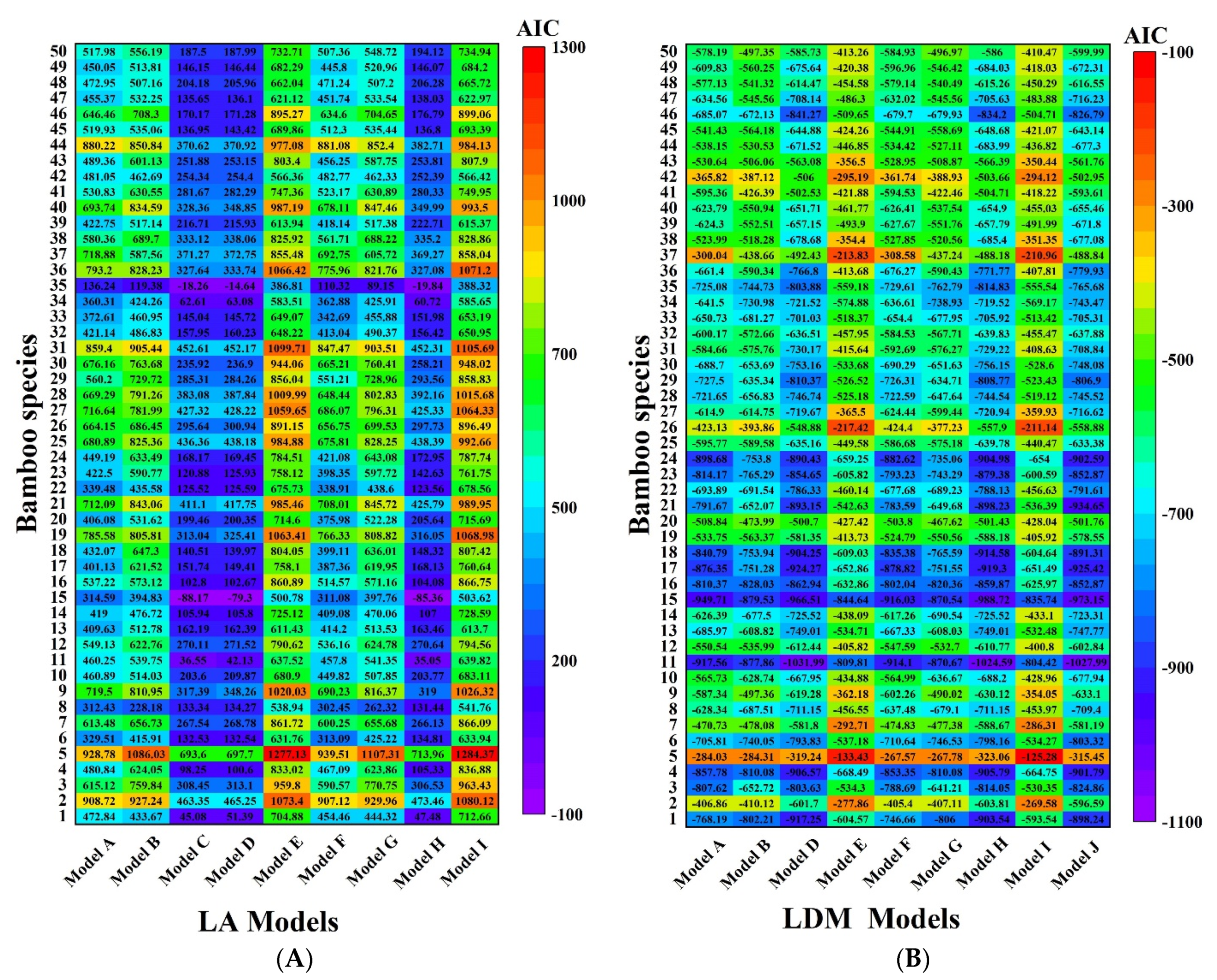 Forests 12 01554 g002 Forests 12 01554 g002