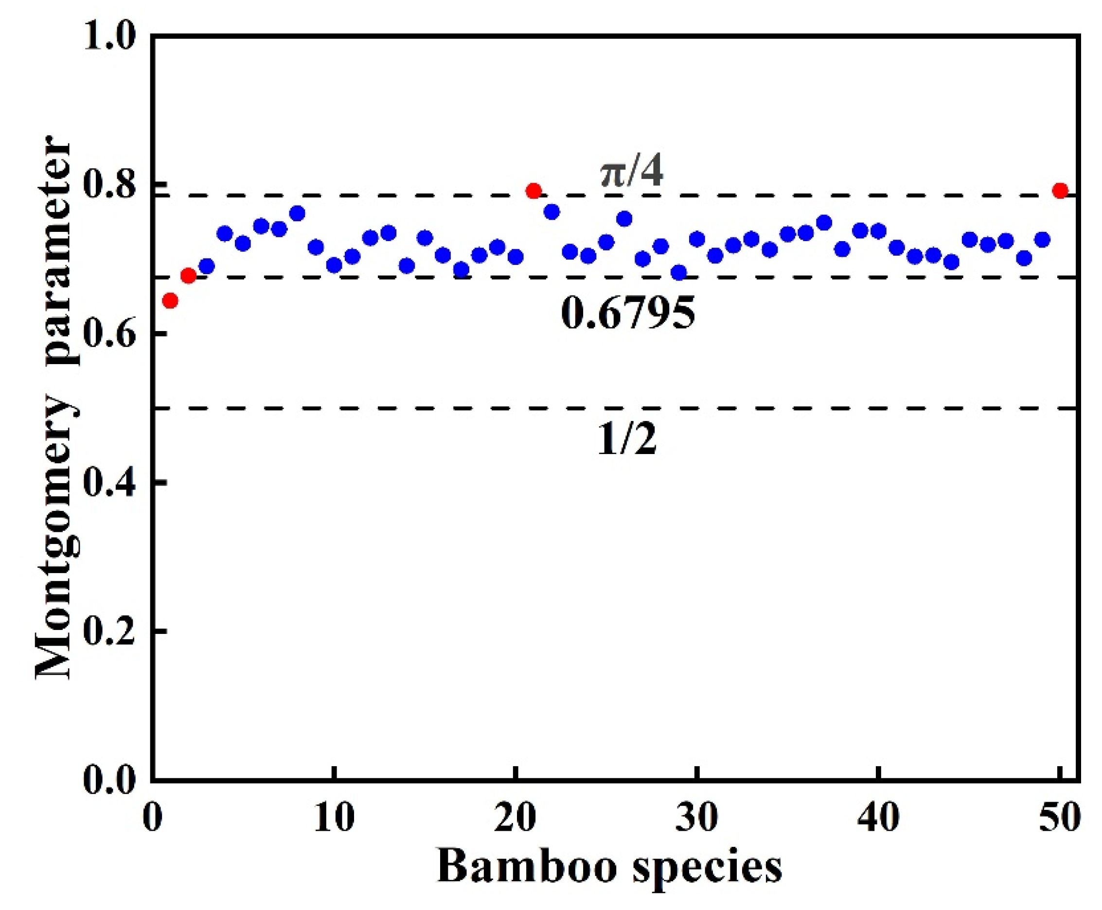 Forests 12 01554 g003 Forests 12 01554 g003