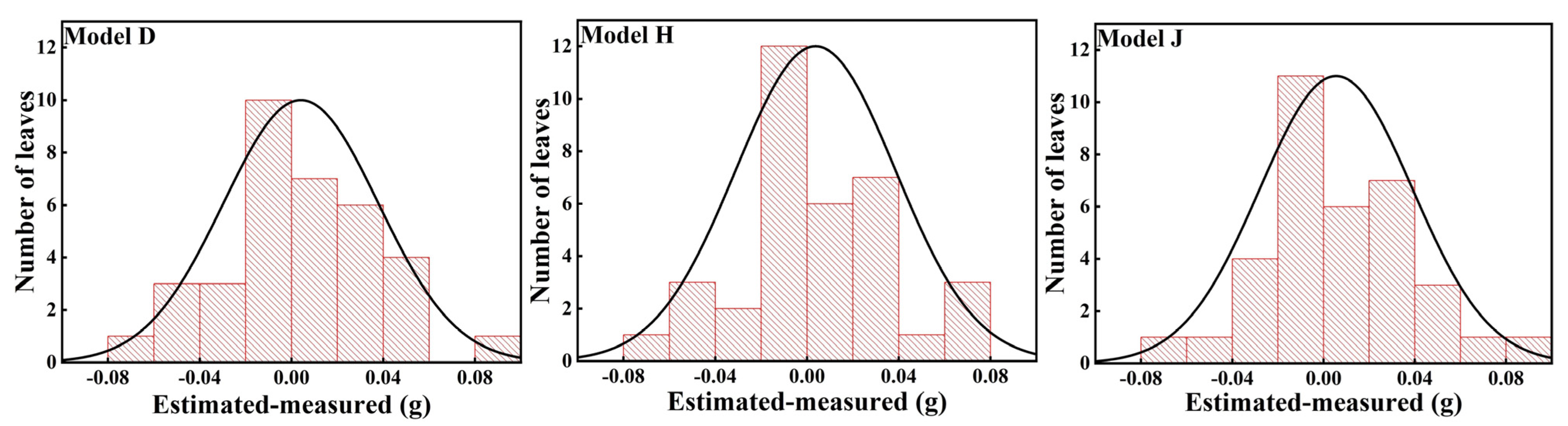 Forests 12 01554 g004 Forests 12 01554 g004