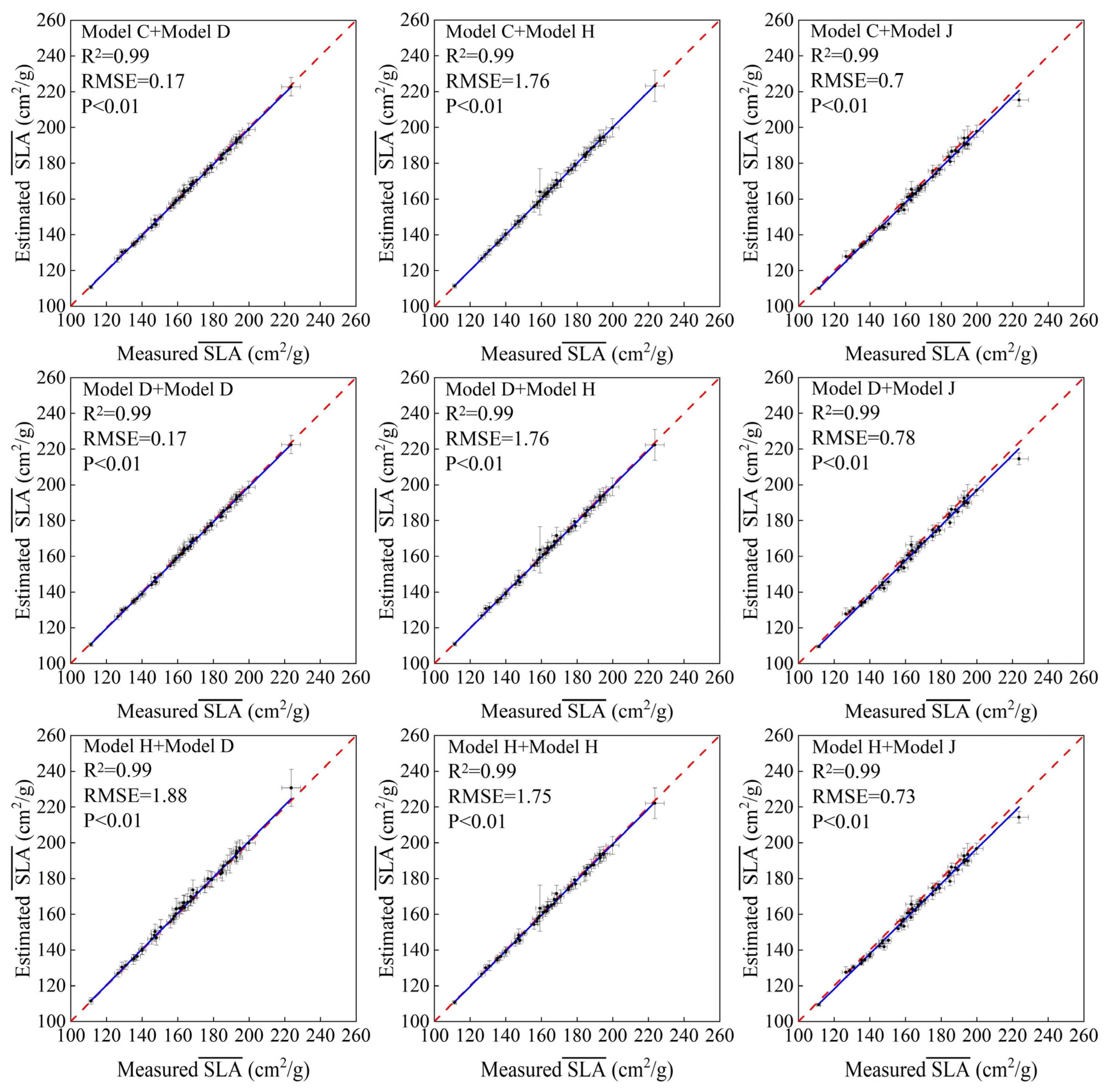 Forests 12 01554 g005 Forests 12 01554 g005