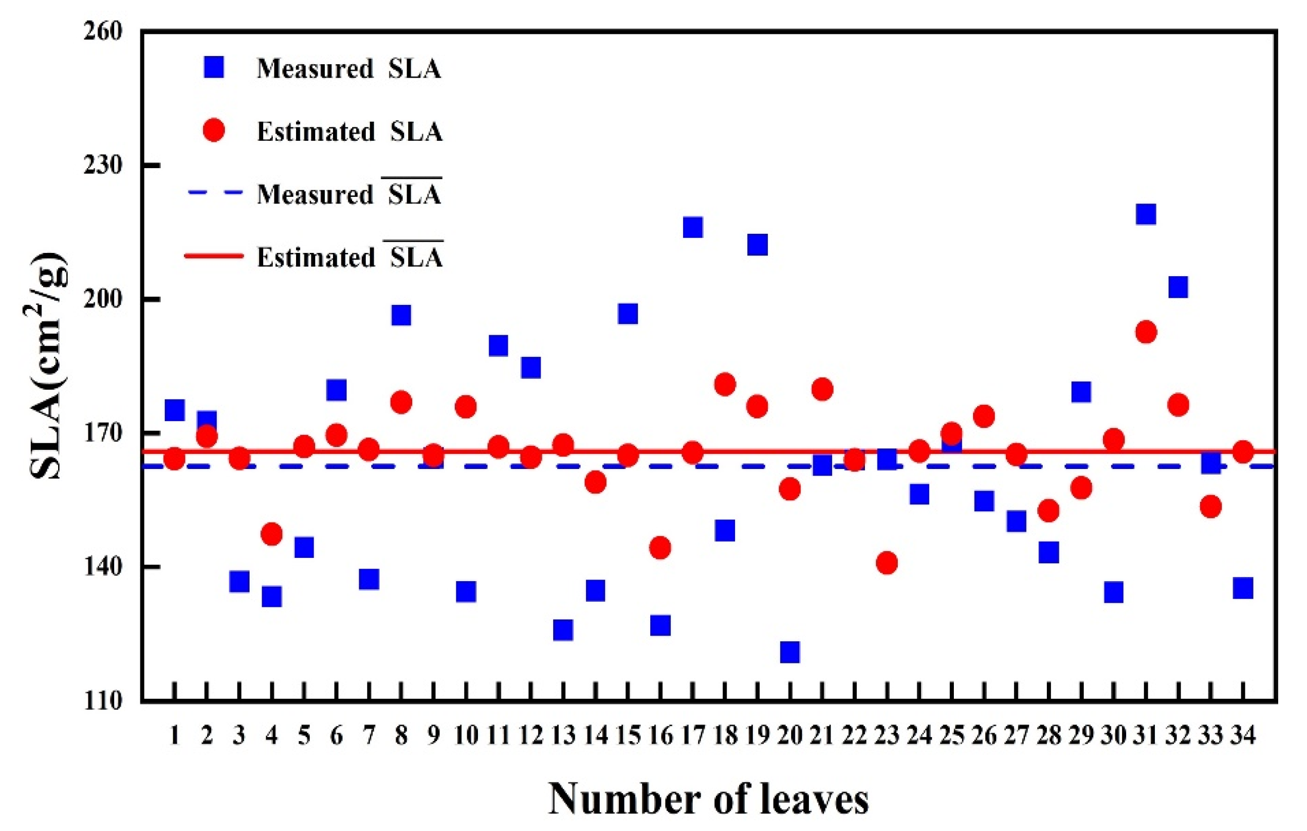 Forests 12 01554 g006 Forests 12 01554 g006